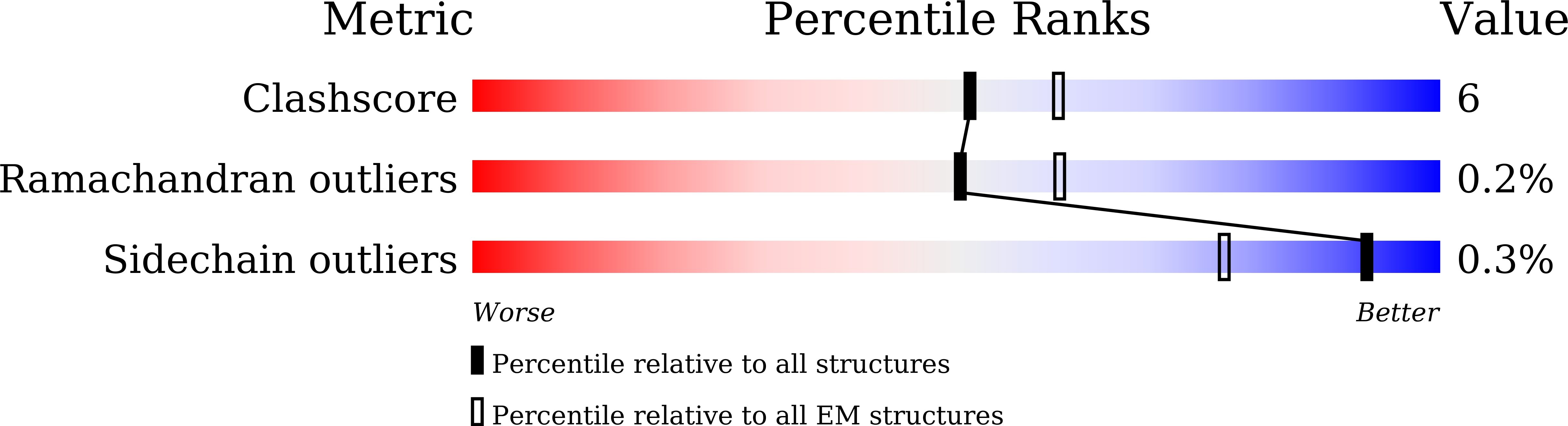 6L2T validation report