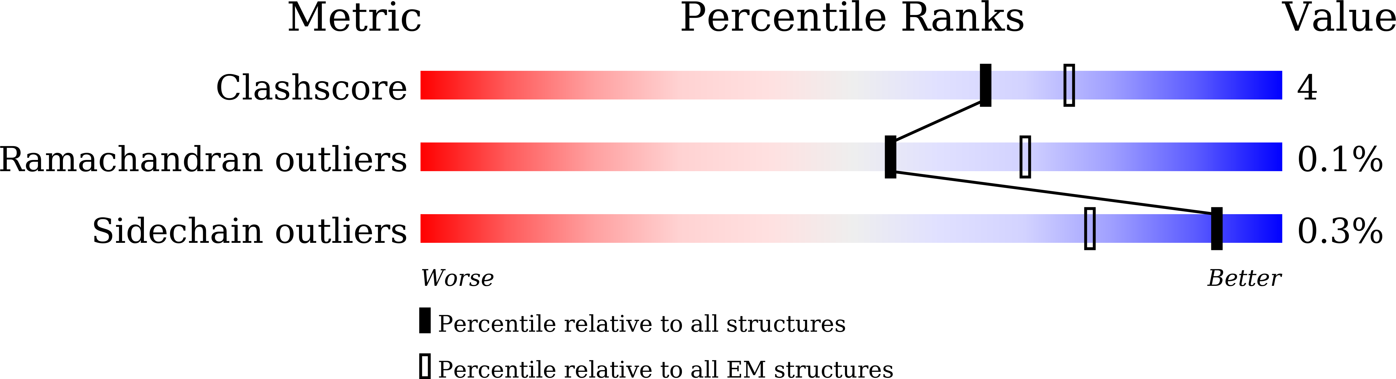 6LAP validation report