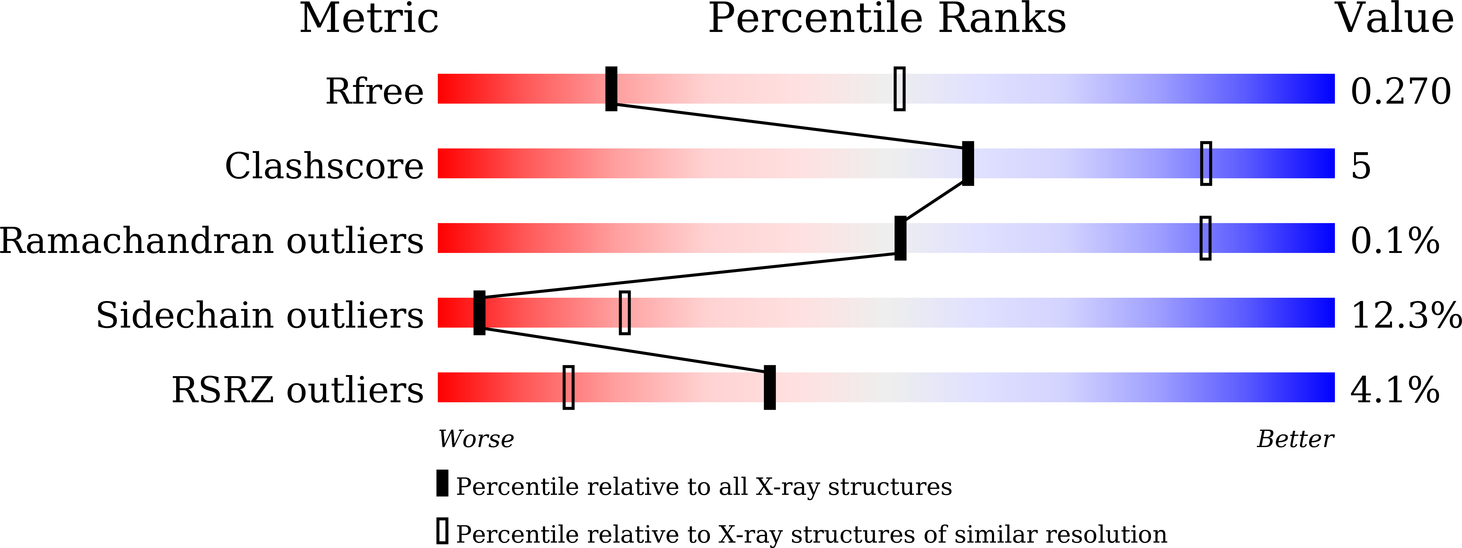 6LKE validation report