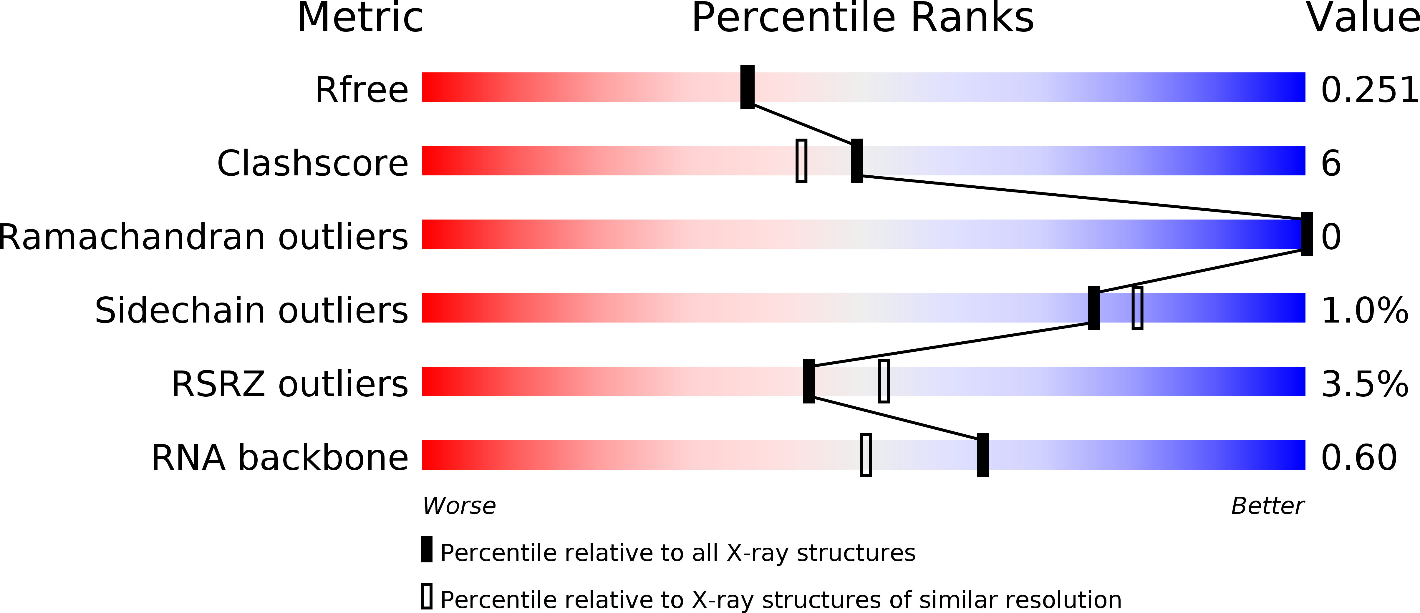 6LSF validation report