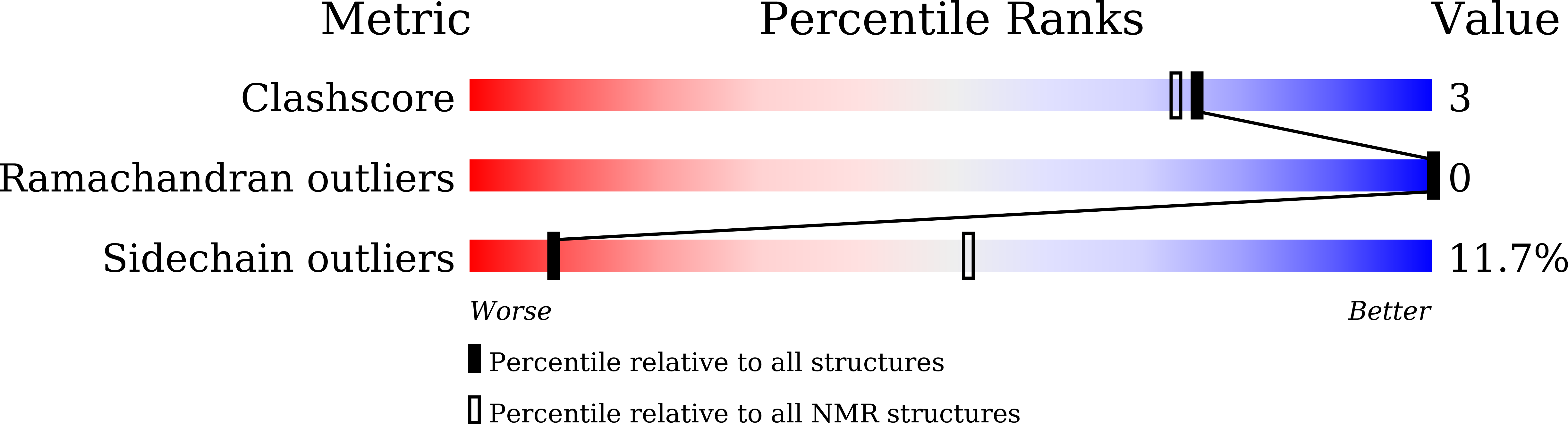 6M0Y validation report