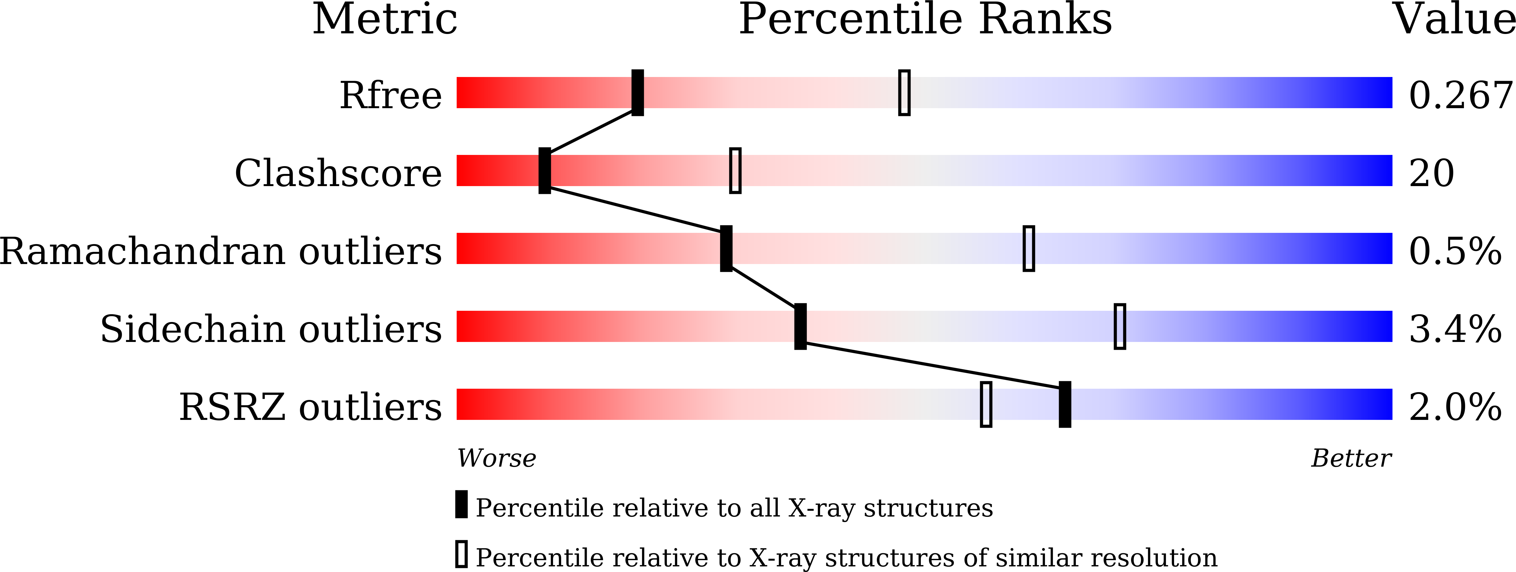 6M4Z validation report