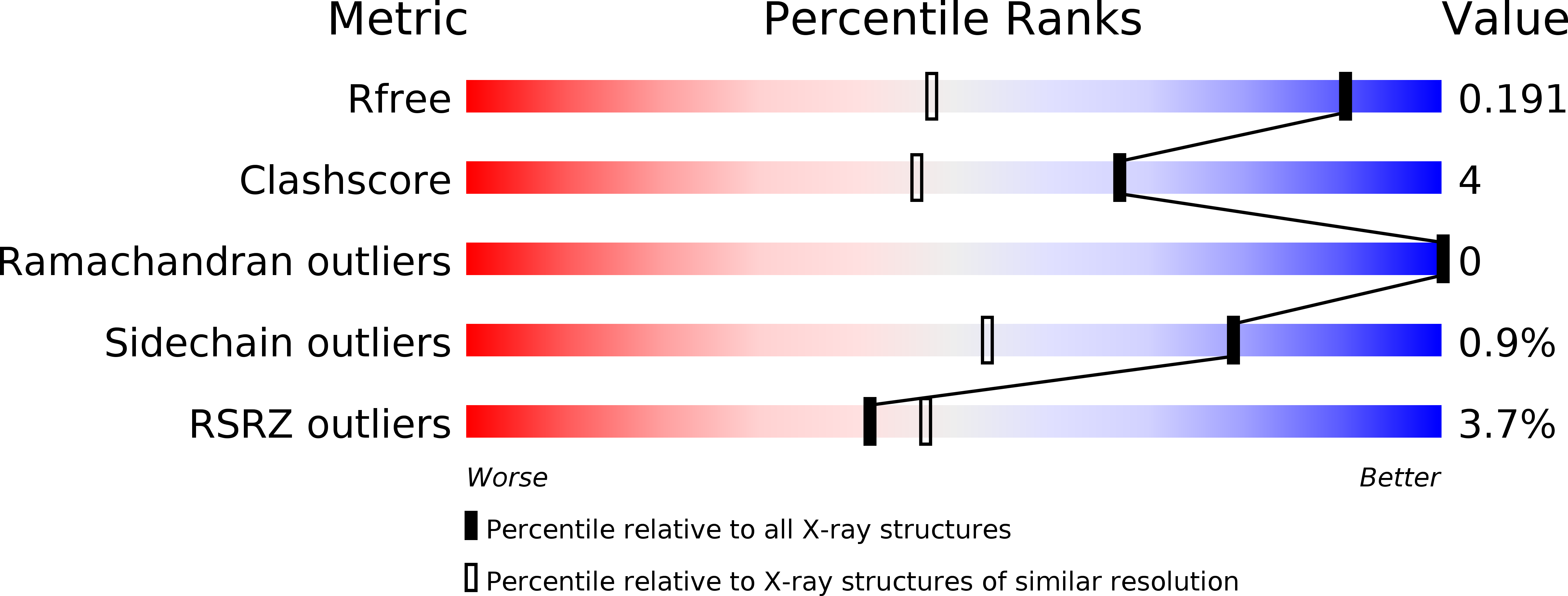 6MEE validation report