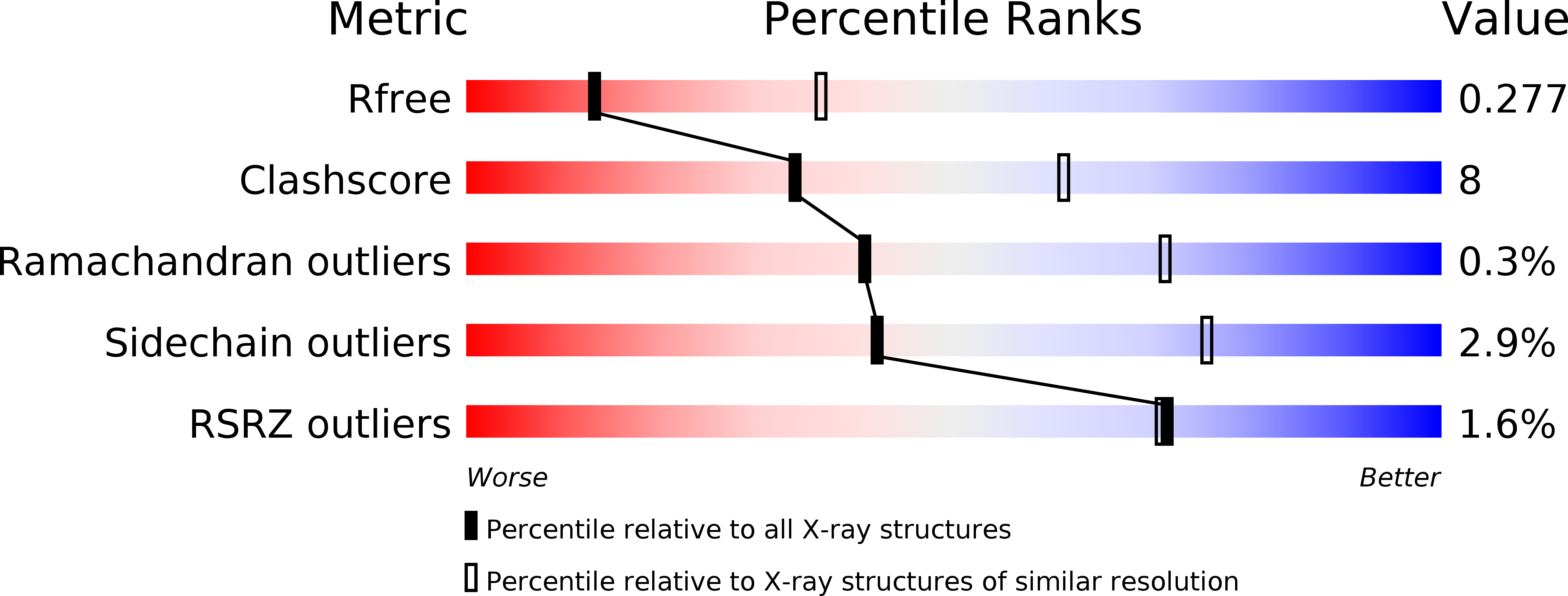 6MEI validation report