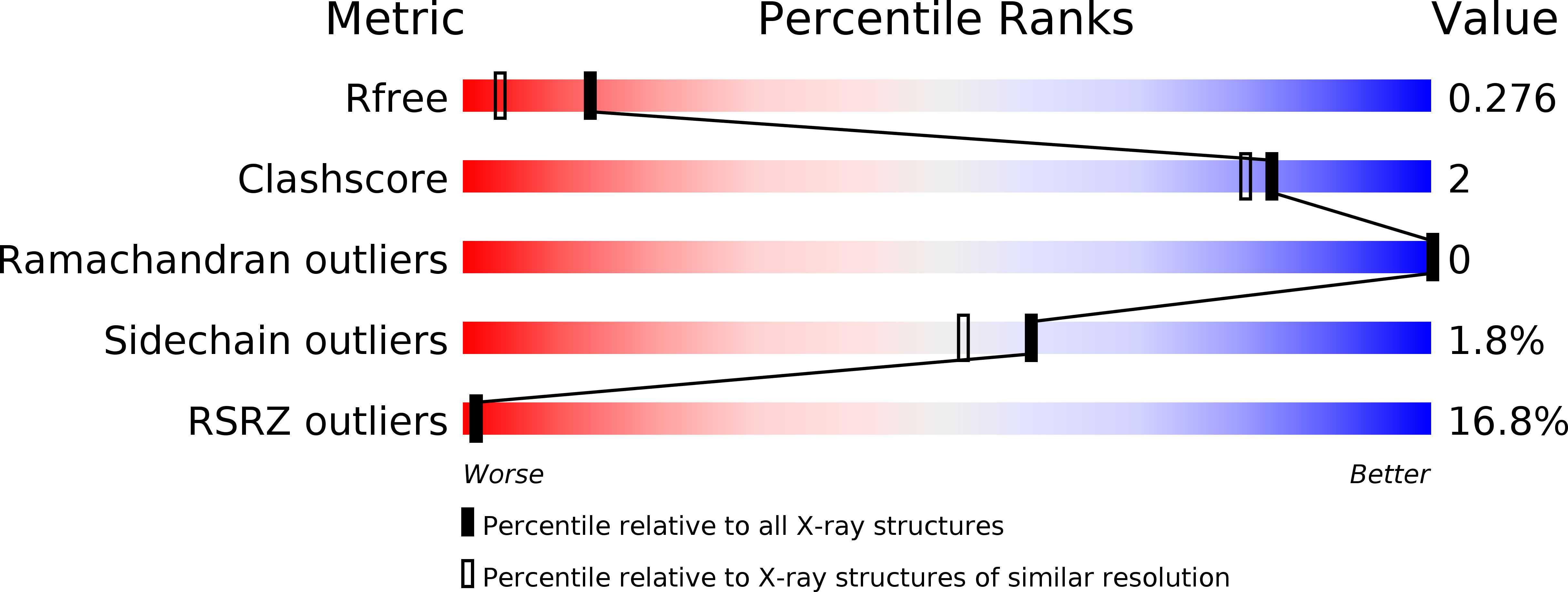 6ML2 validation report