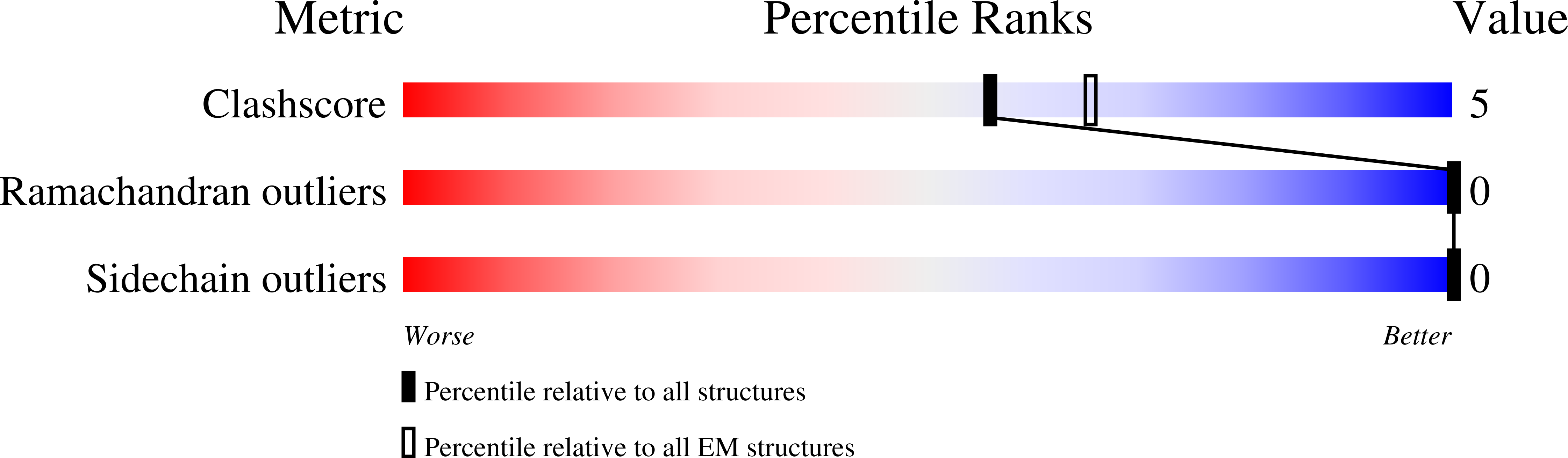 6MXF validation report