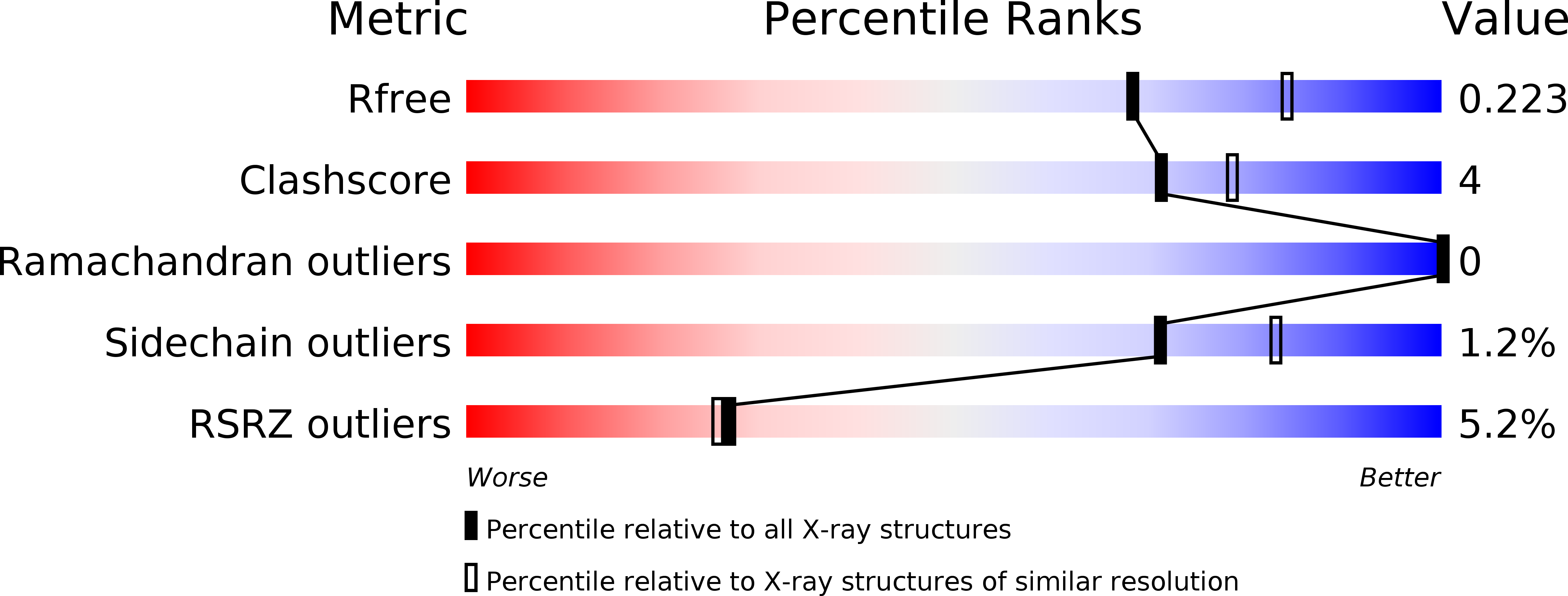 6N8Q validation report