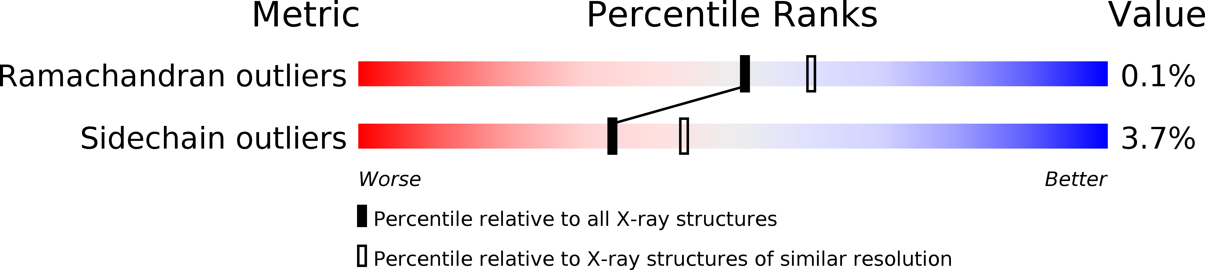6NAY validation report