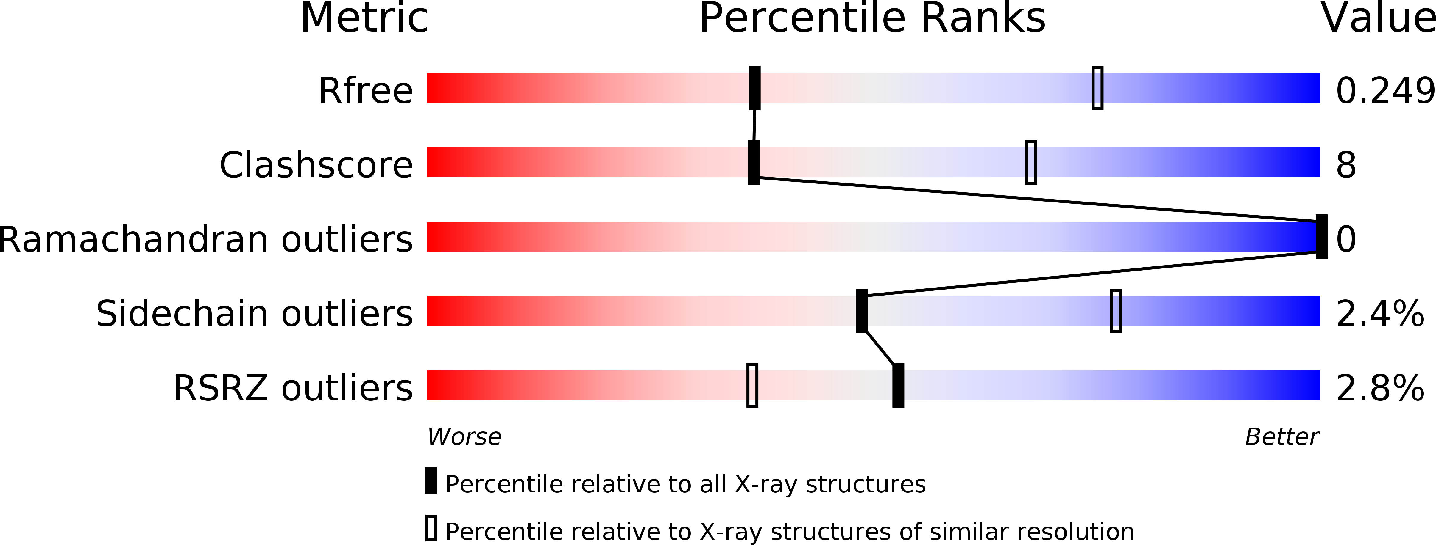 6NFZ validation report
