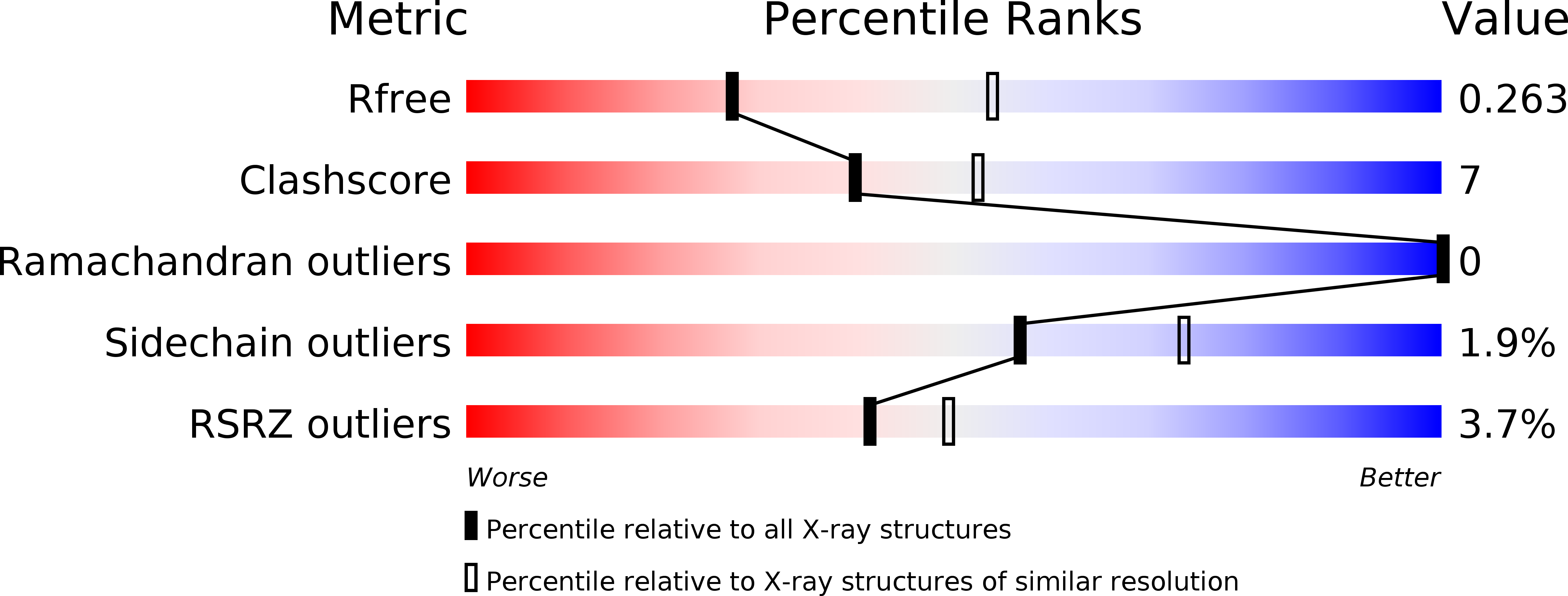 6NQI validation report