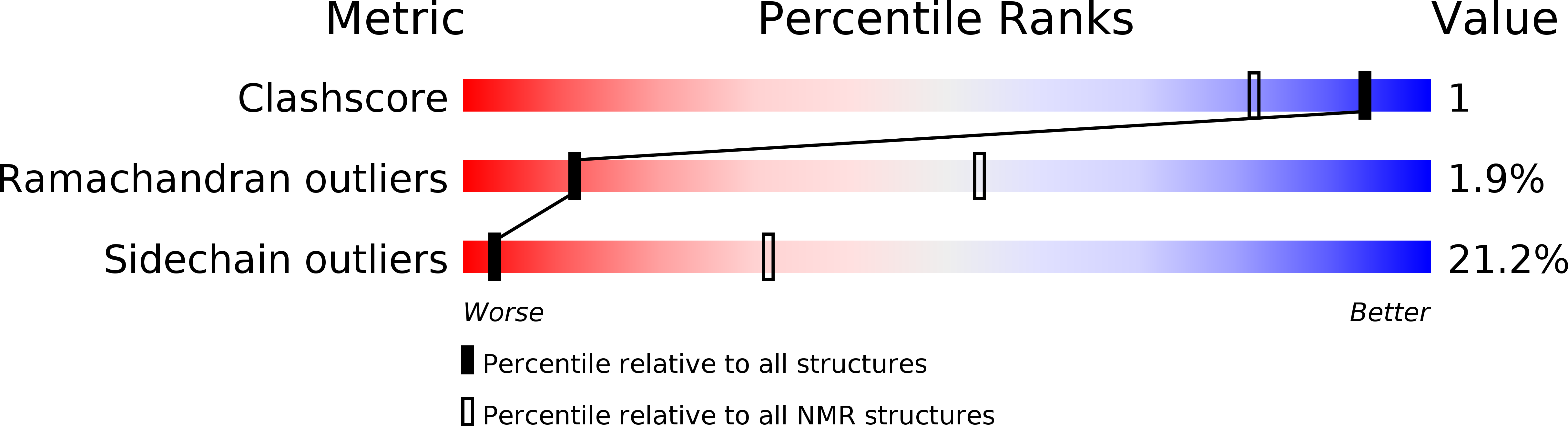 6NVZ validation report