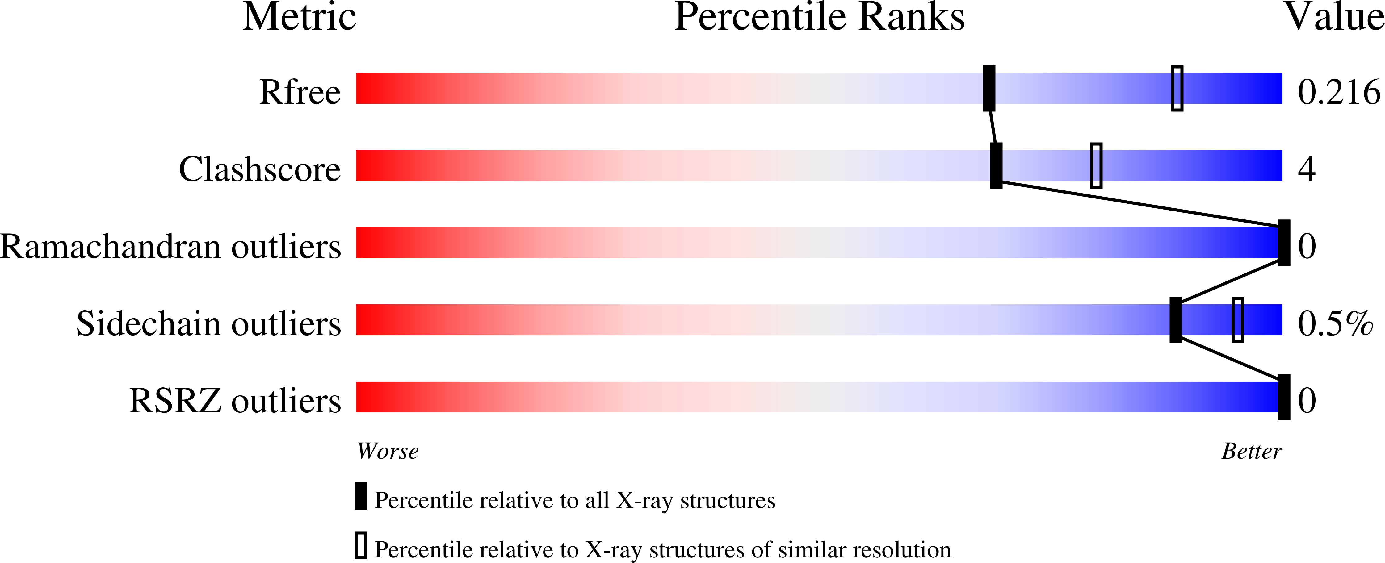 6NZJ validation report