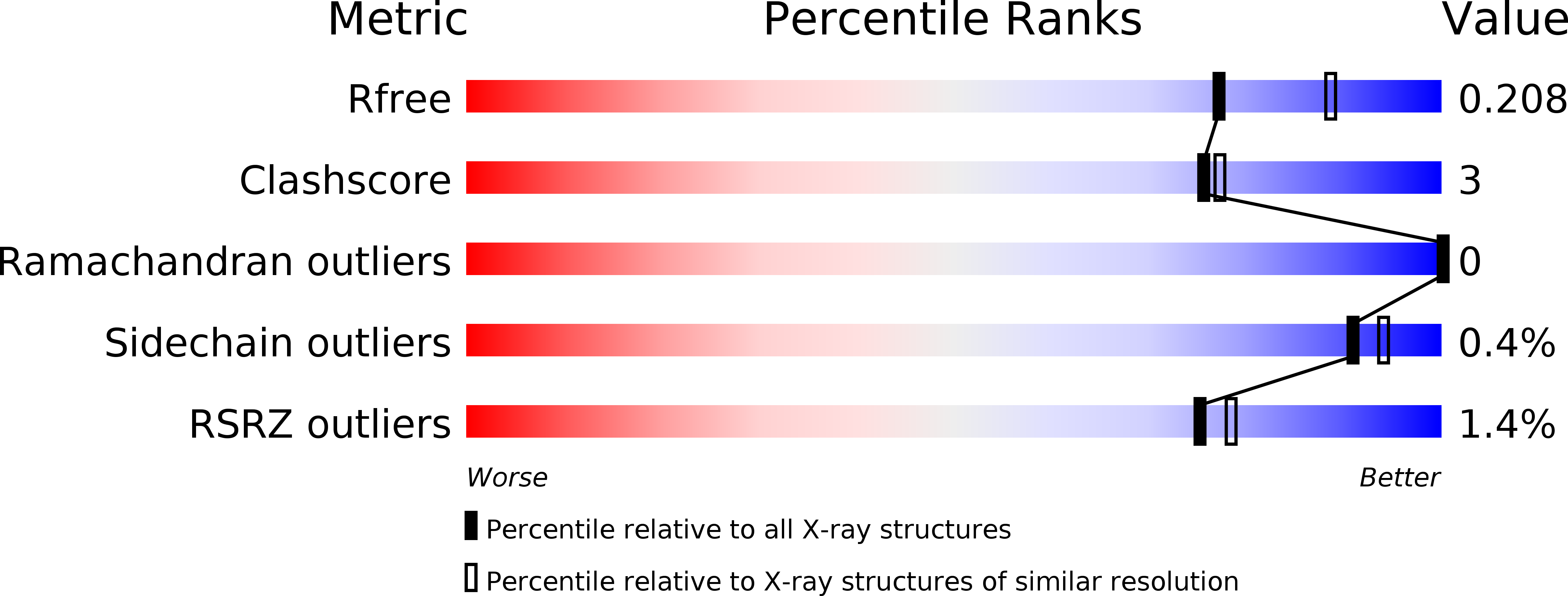 6O4A validation report