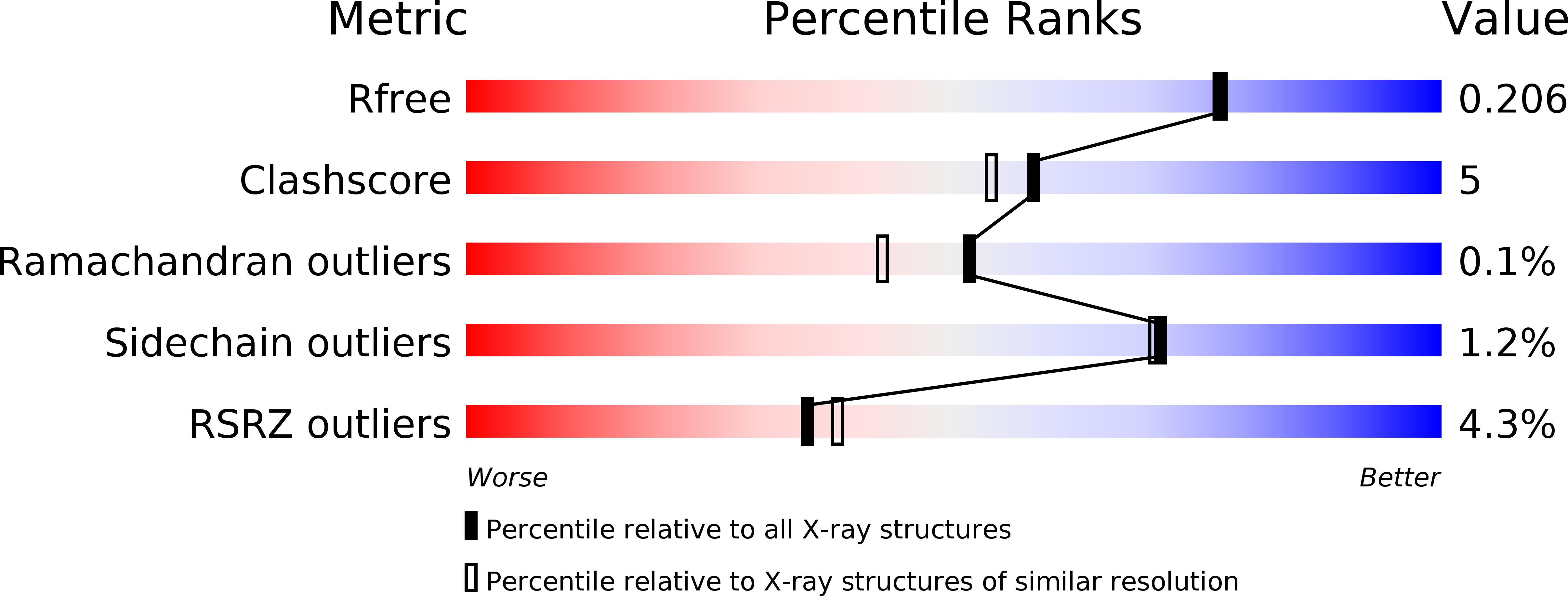 6OHM validation report