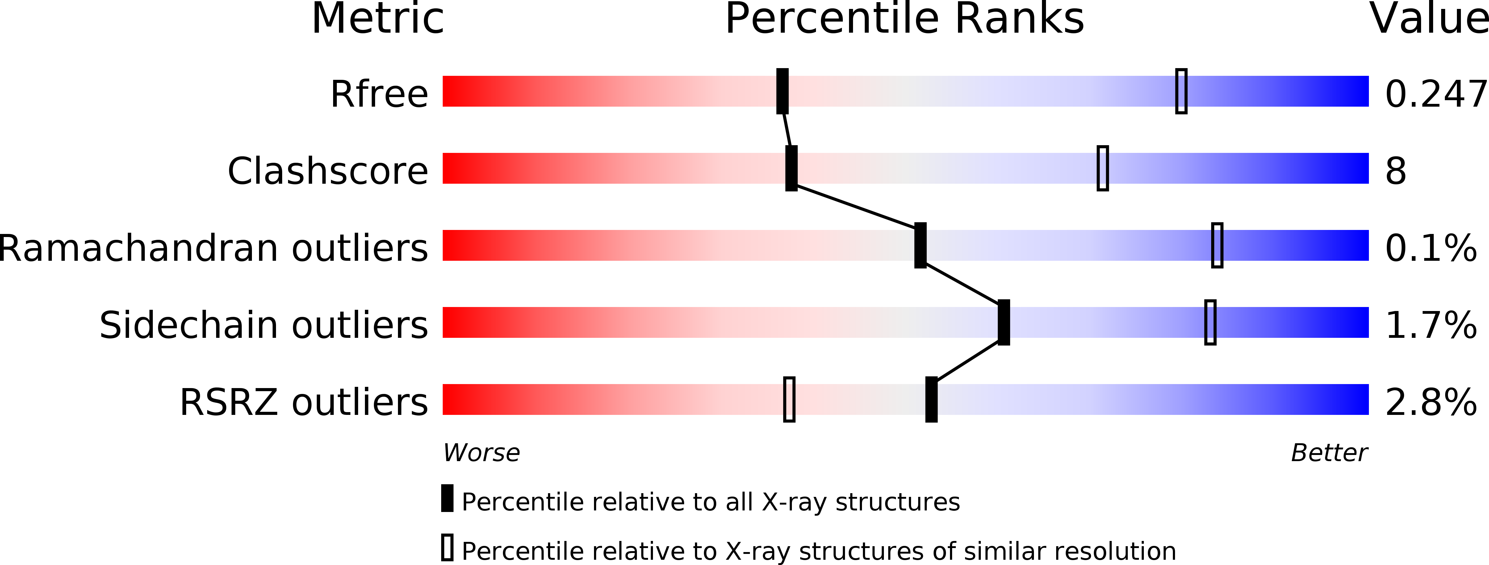 6OHR validation report