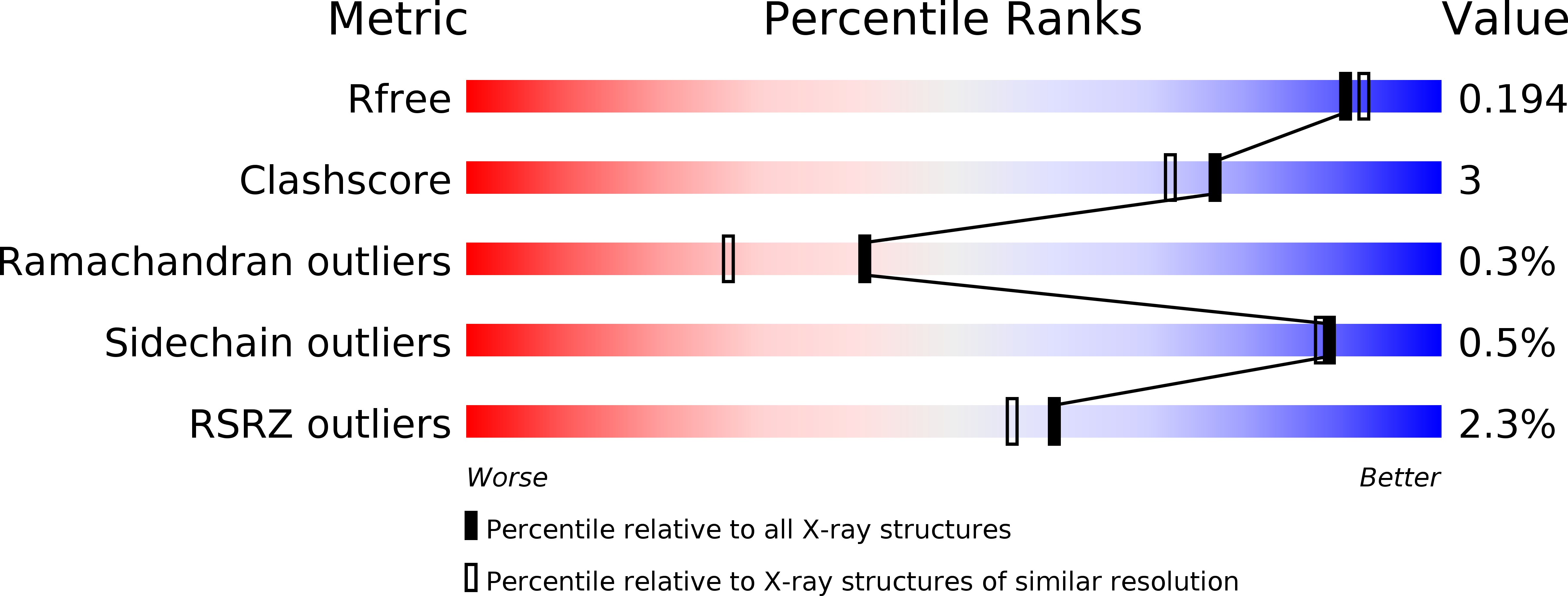 6ONN validation report