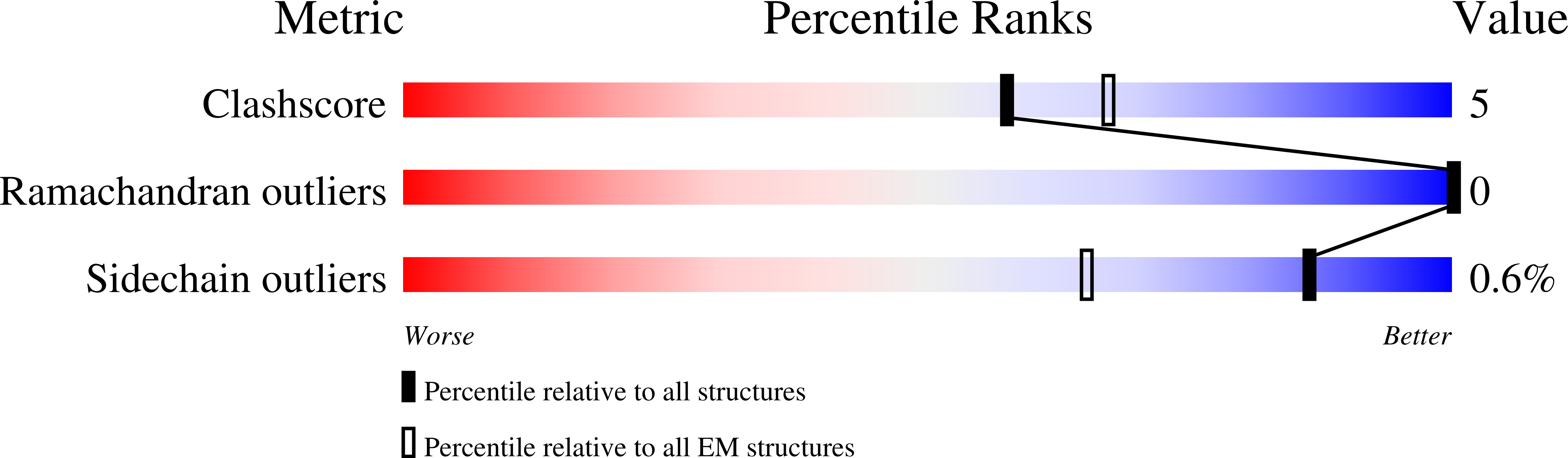 6OS9 validation report