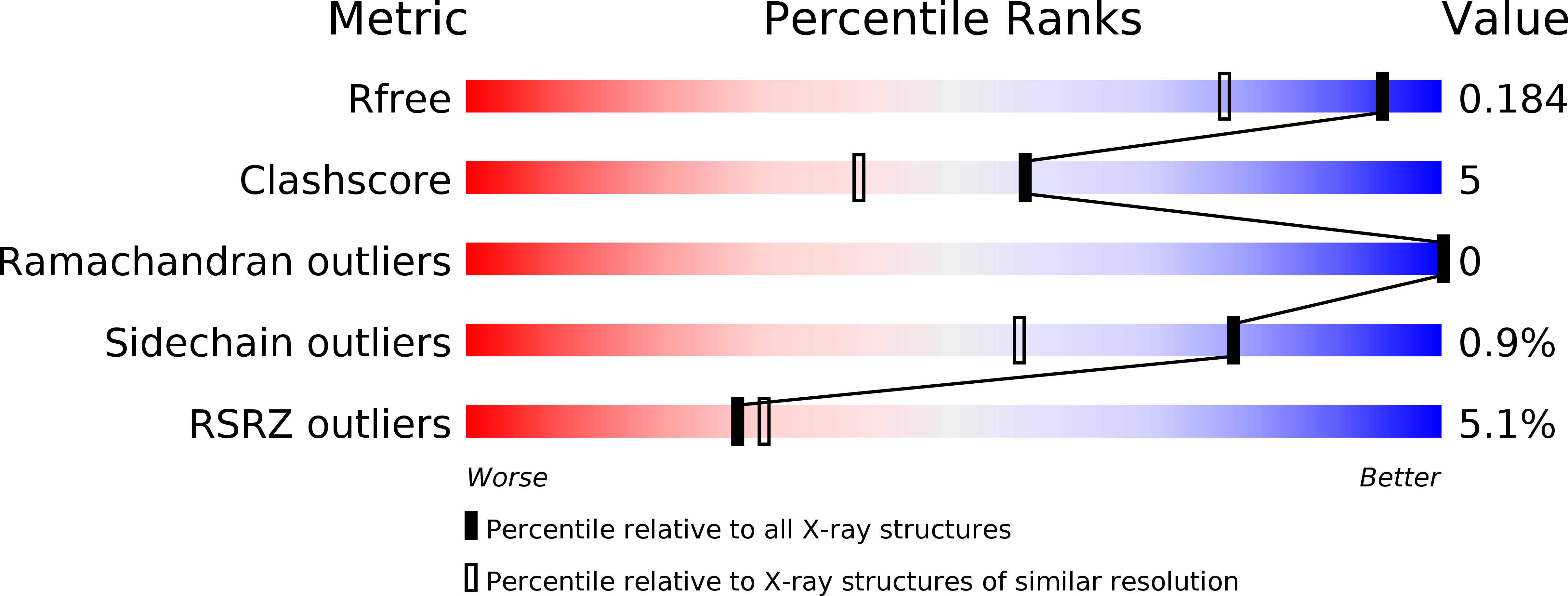 6OTQ validation report