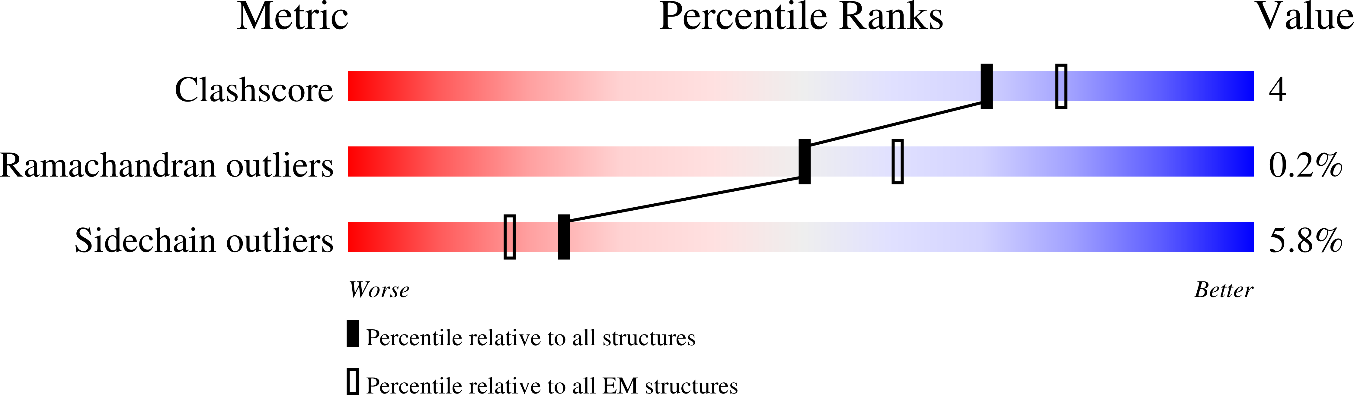 6OWS validation report