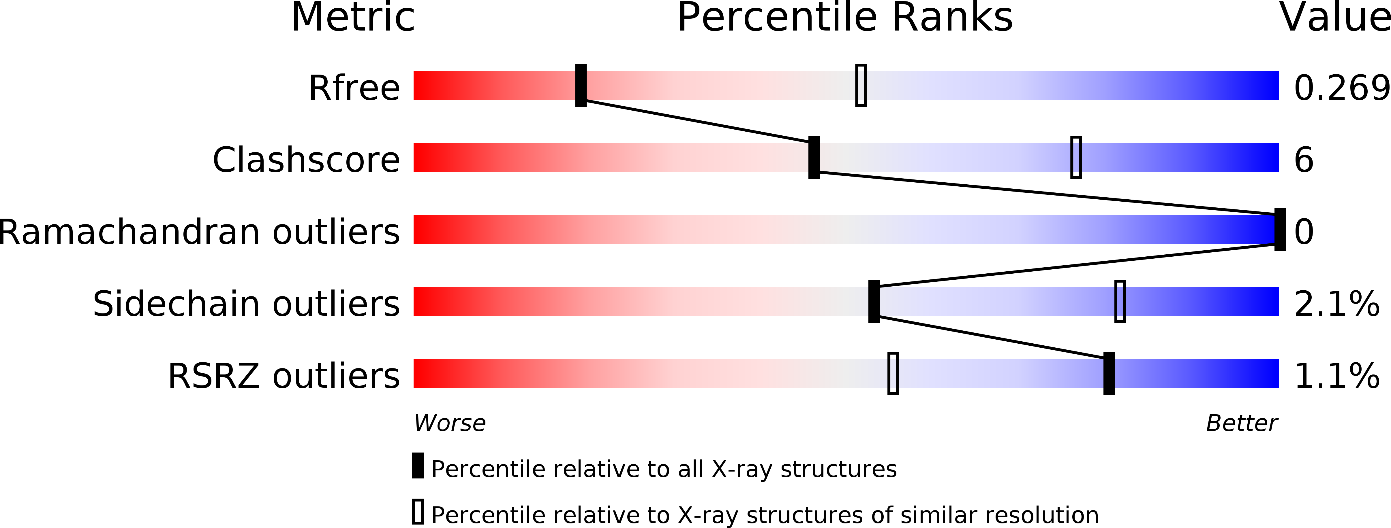 6OZH validation report
