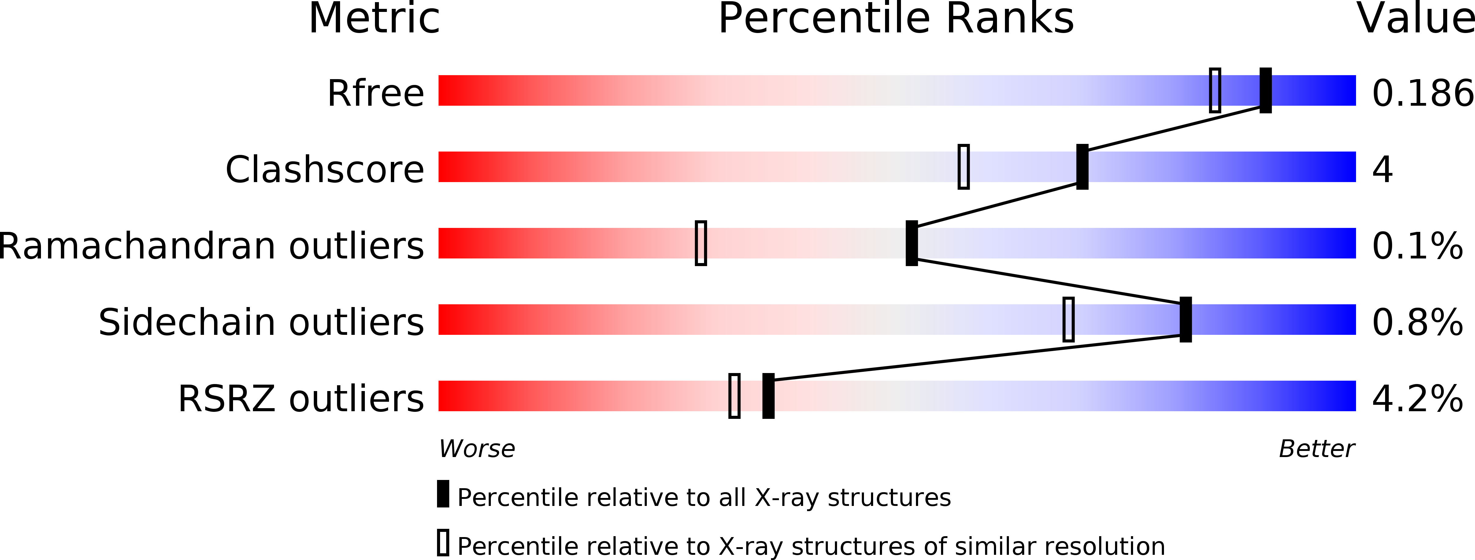 6P3H validation report