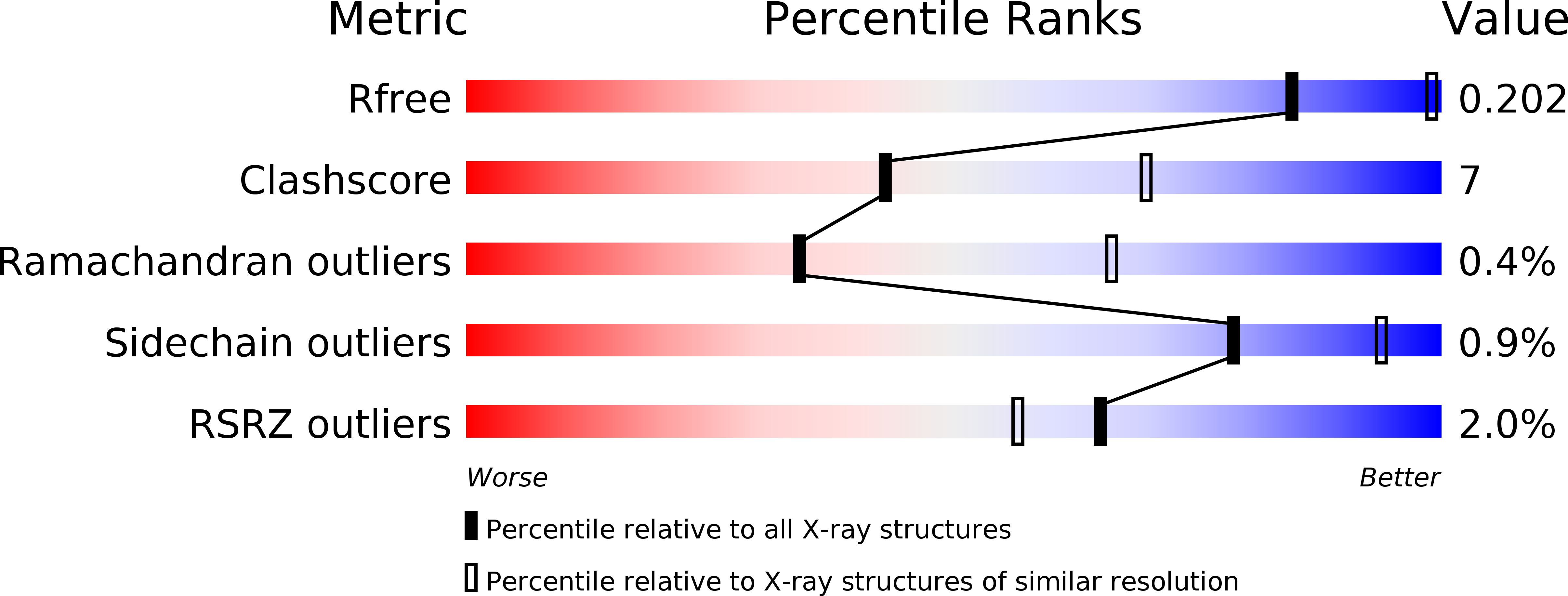 6PBK validation report