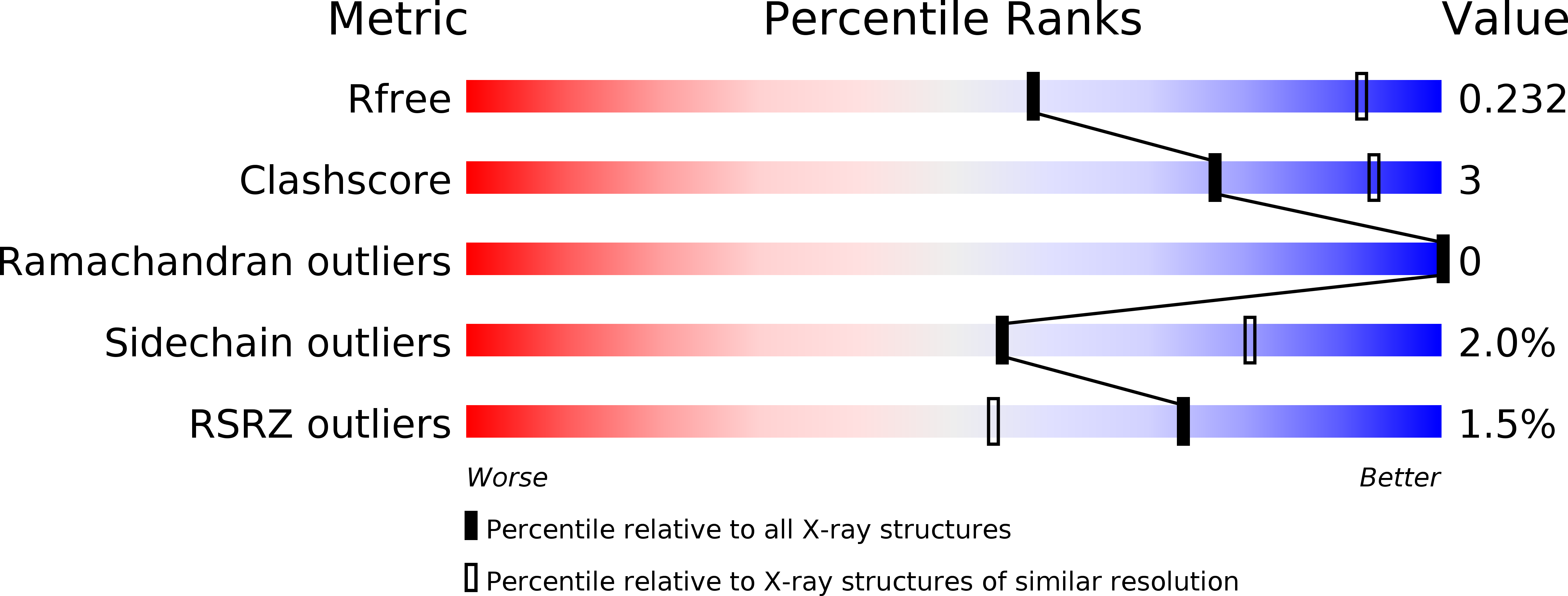 6PHD validation report
