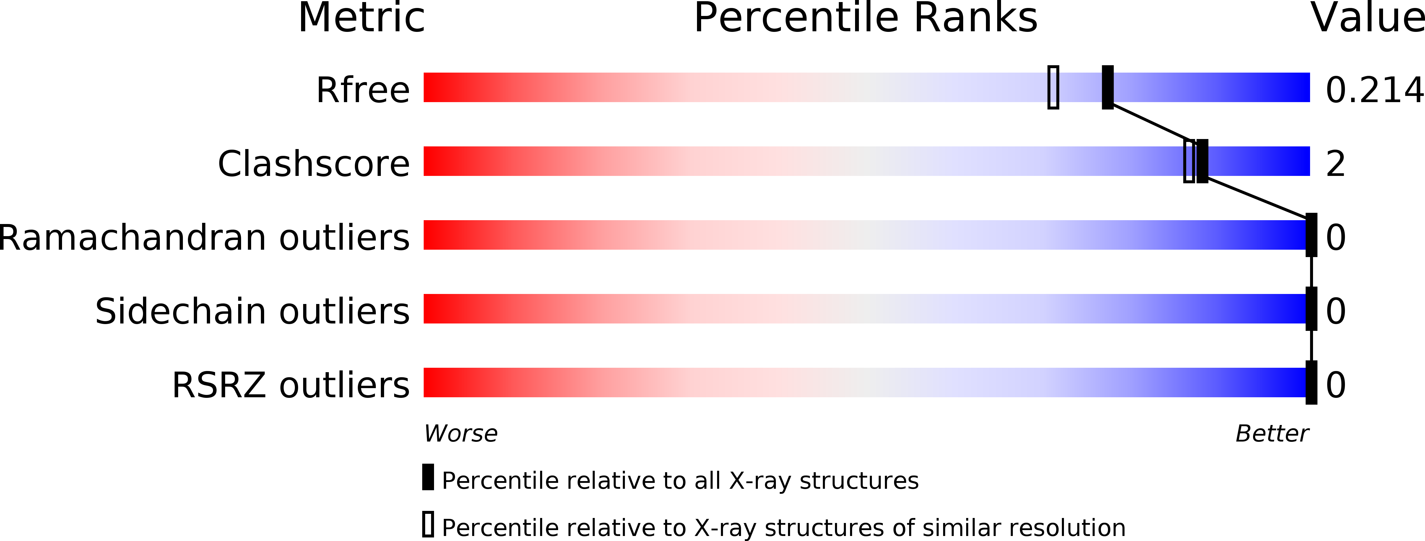 6PJG validation report