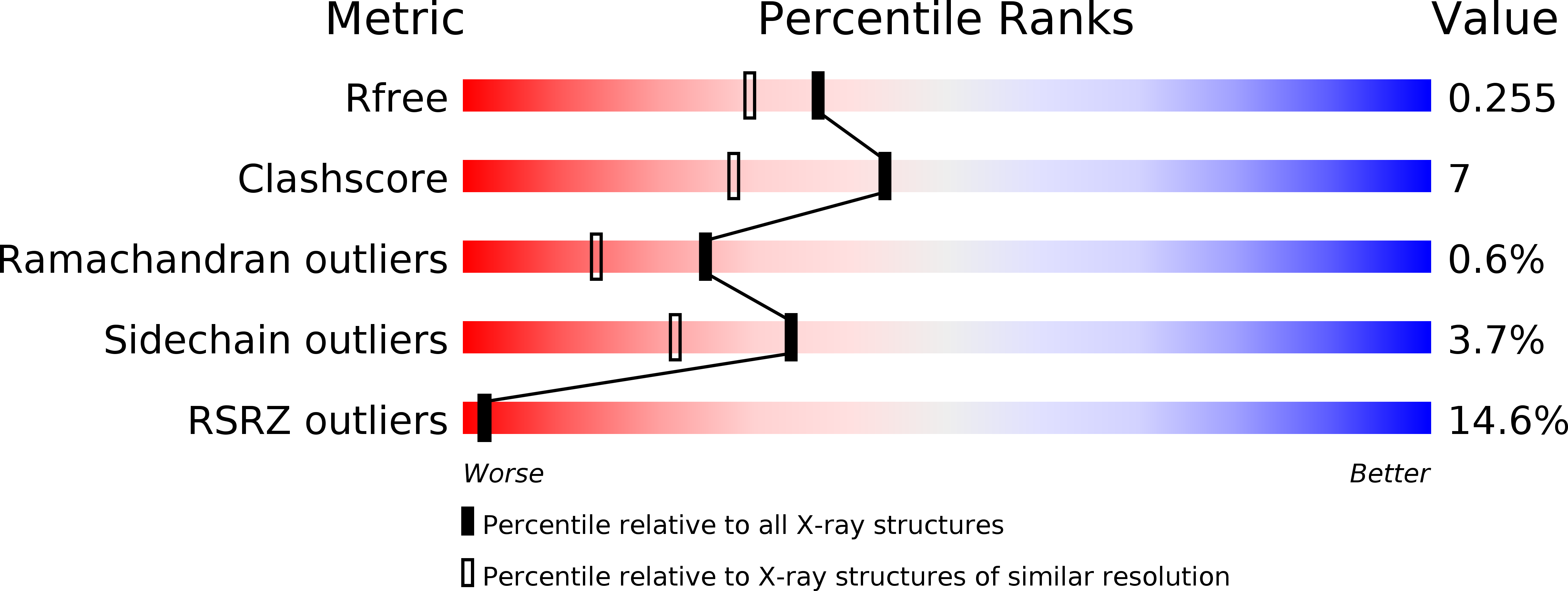 6PP0 validation report