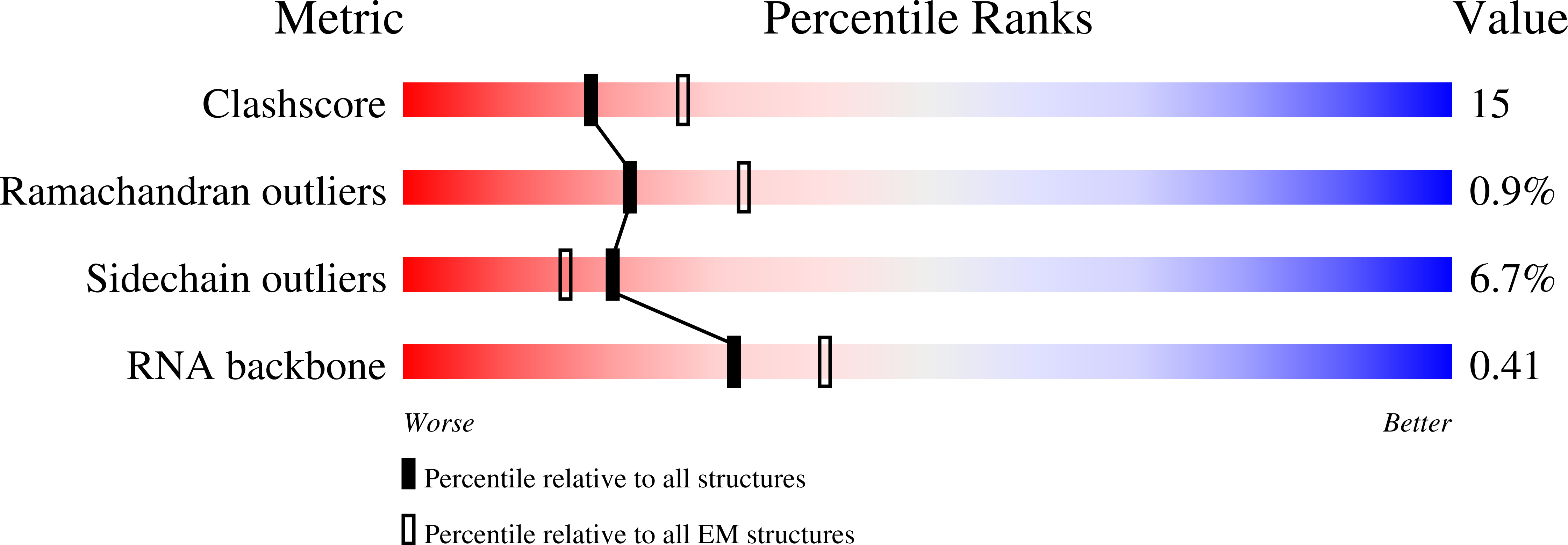 6PPF validation report