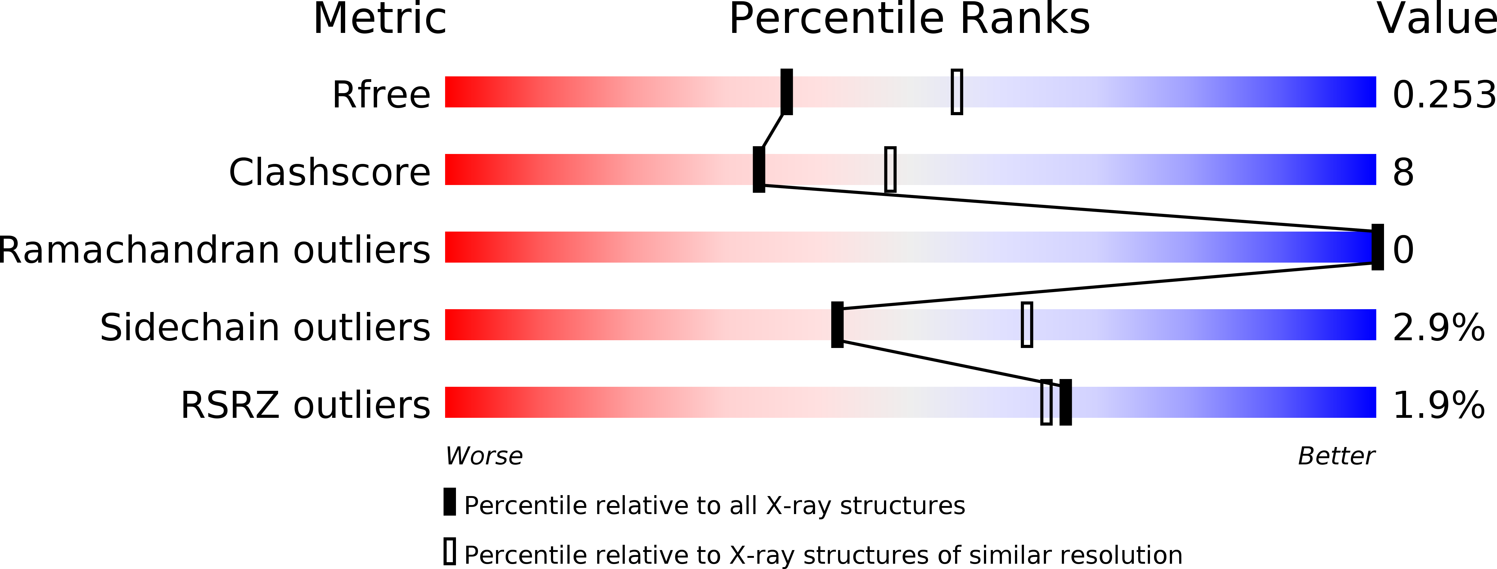 6PSE validation report