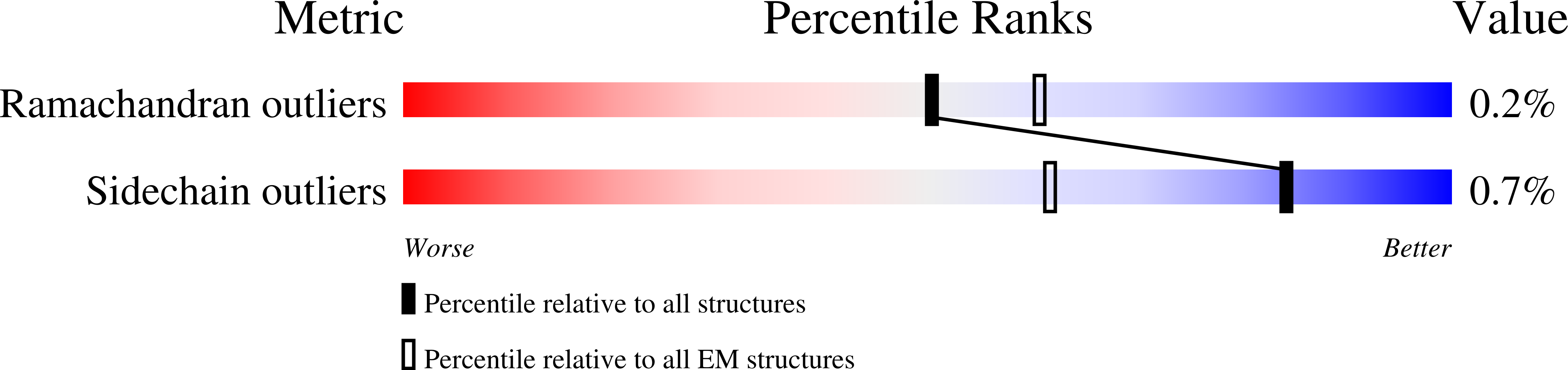 6PTN validation report