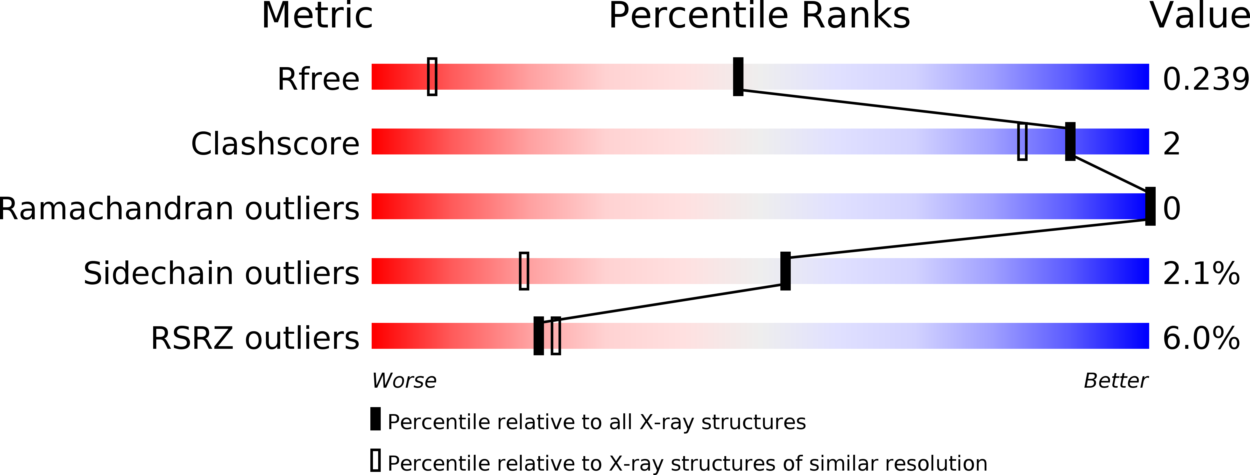 6PYV validation report
