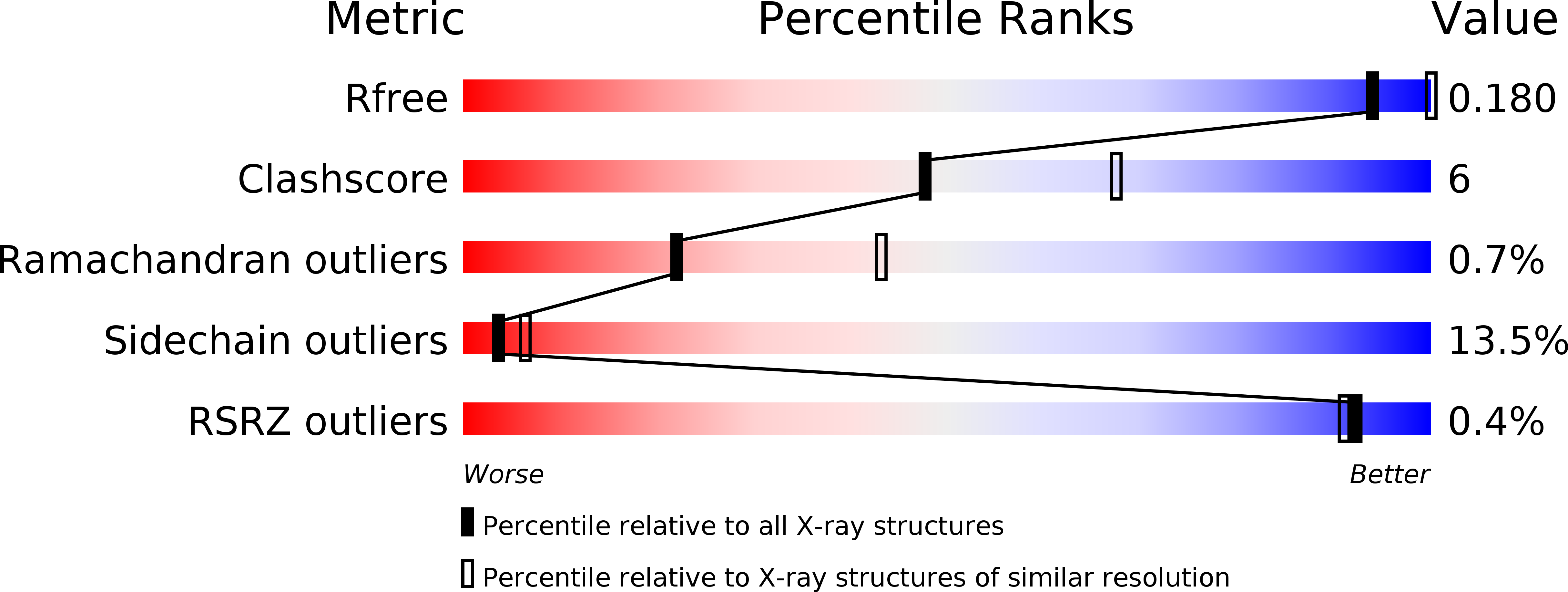 6QF6 validation report