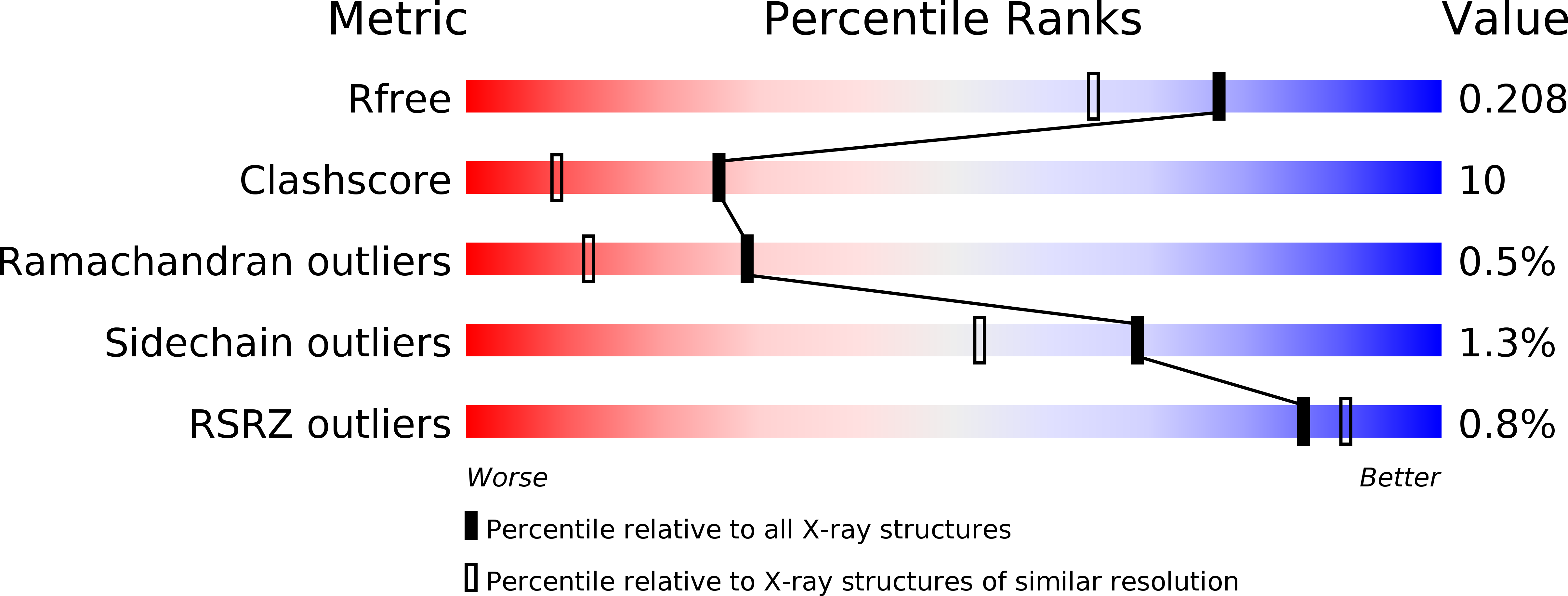 6QHT validation report