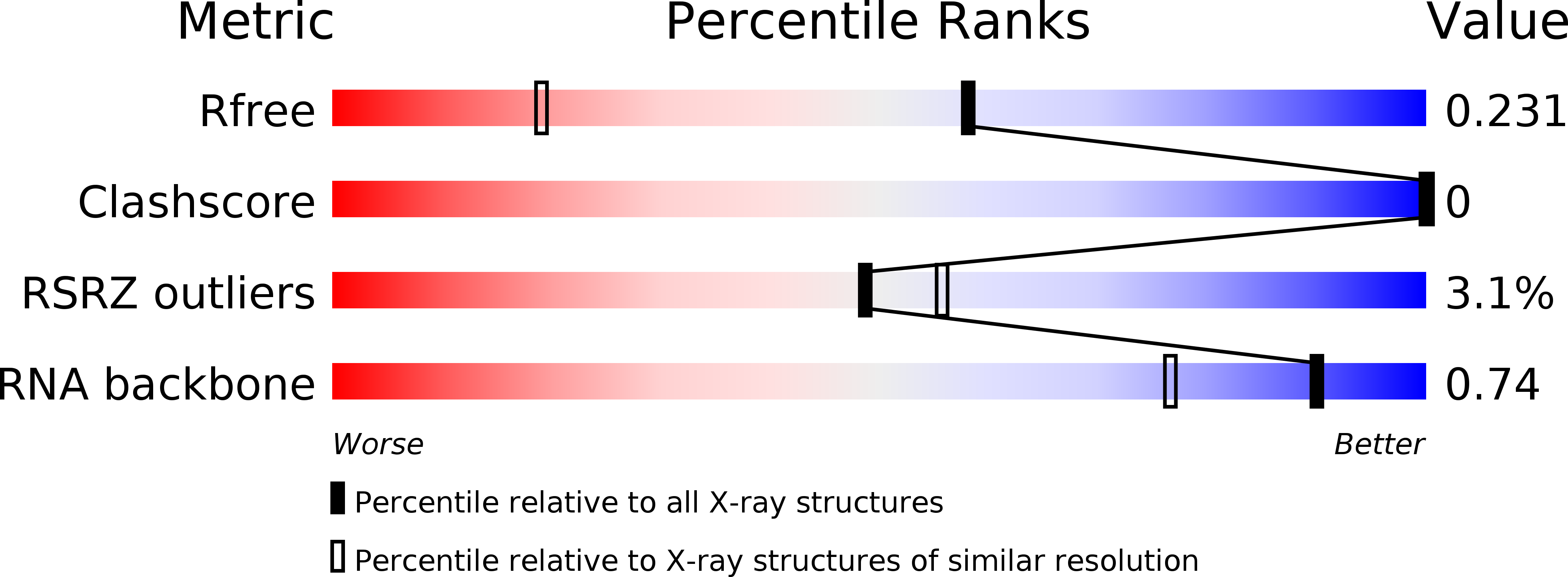 6QIR validation report