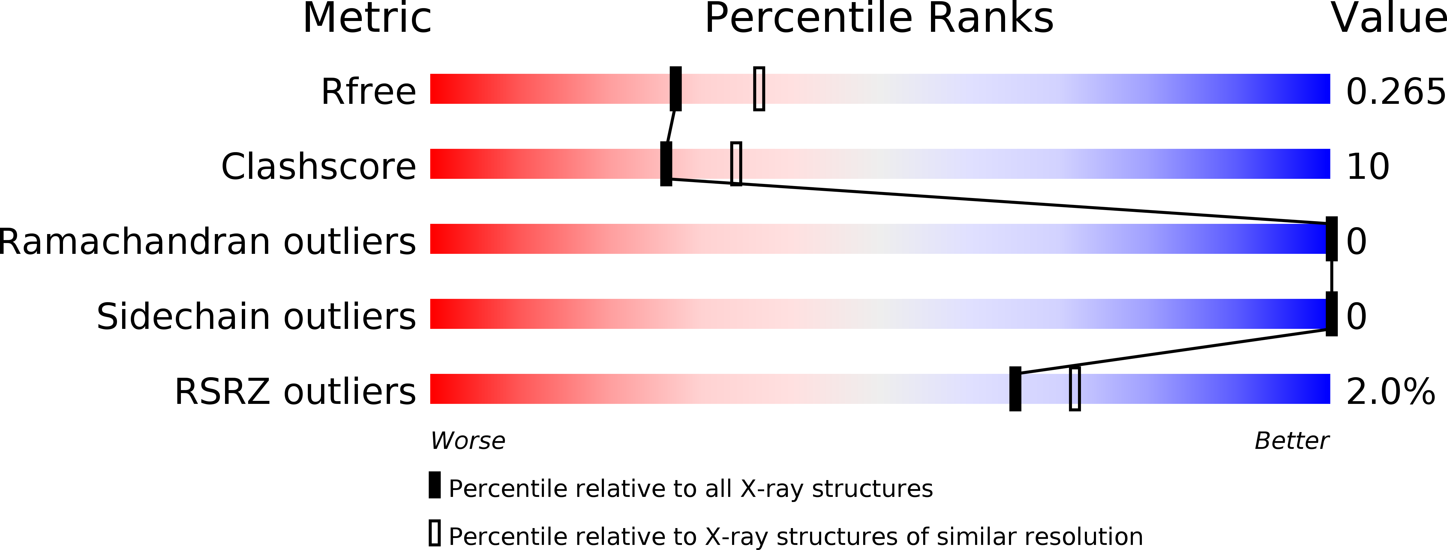 6R2F validation report