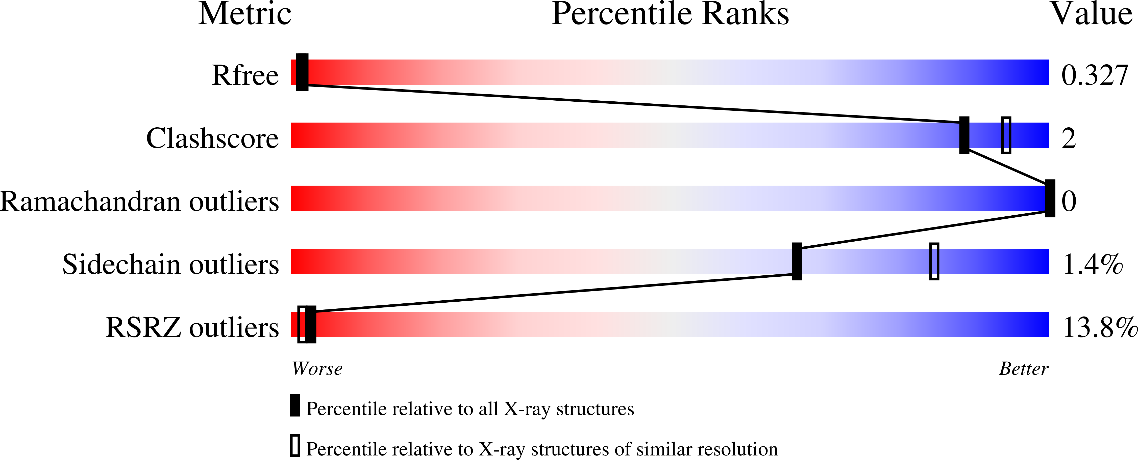 6R39 validation report
