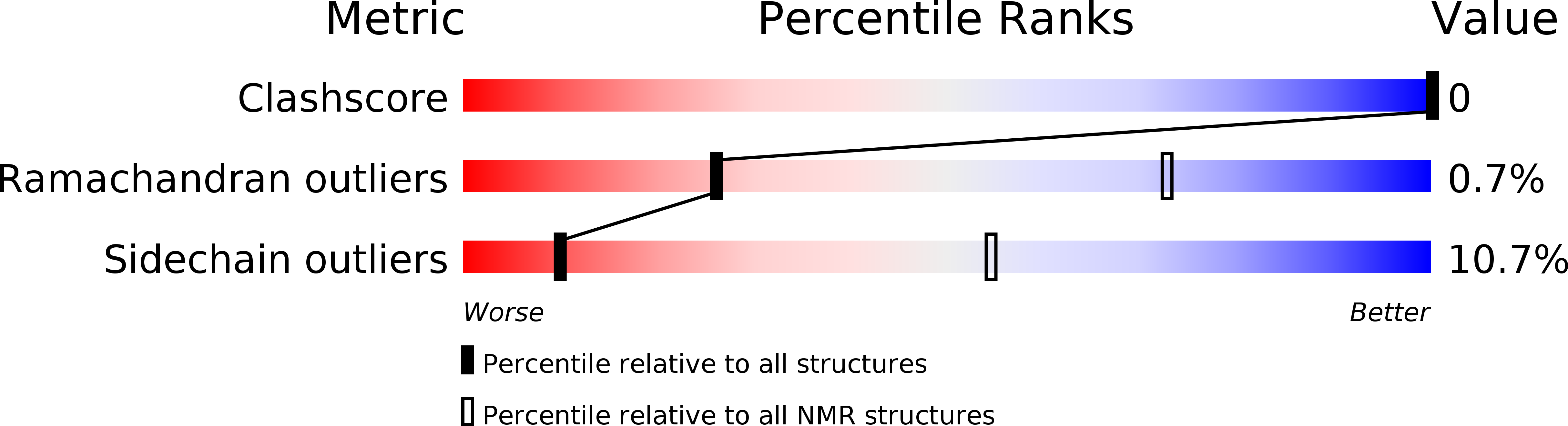 6R9Z validation report