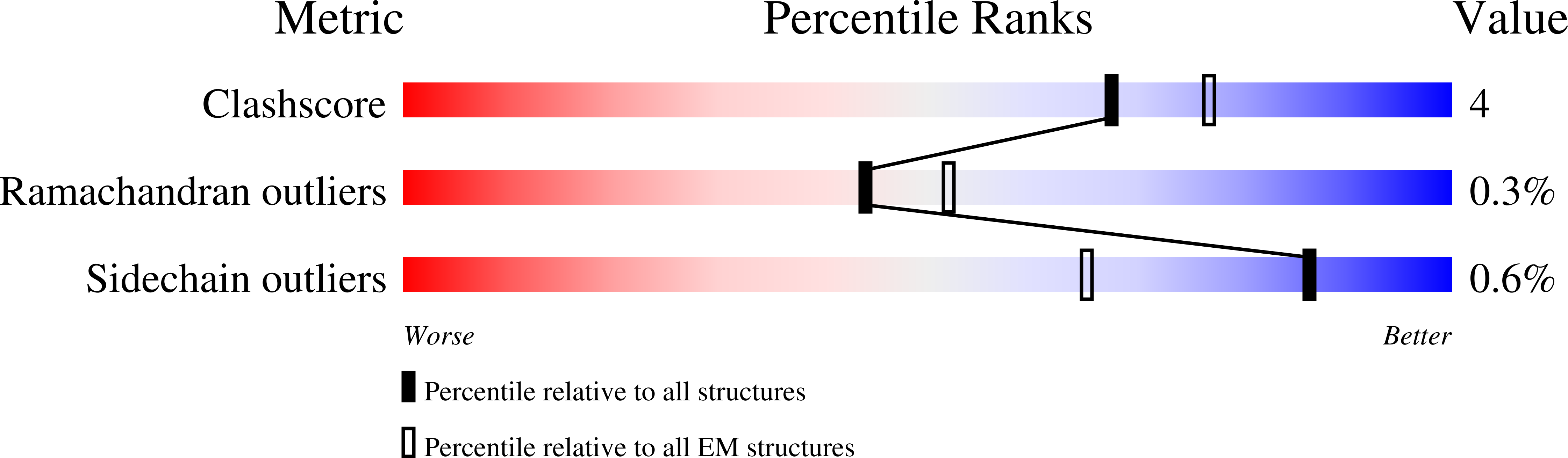 6RDA validation report