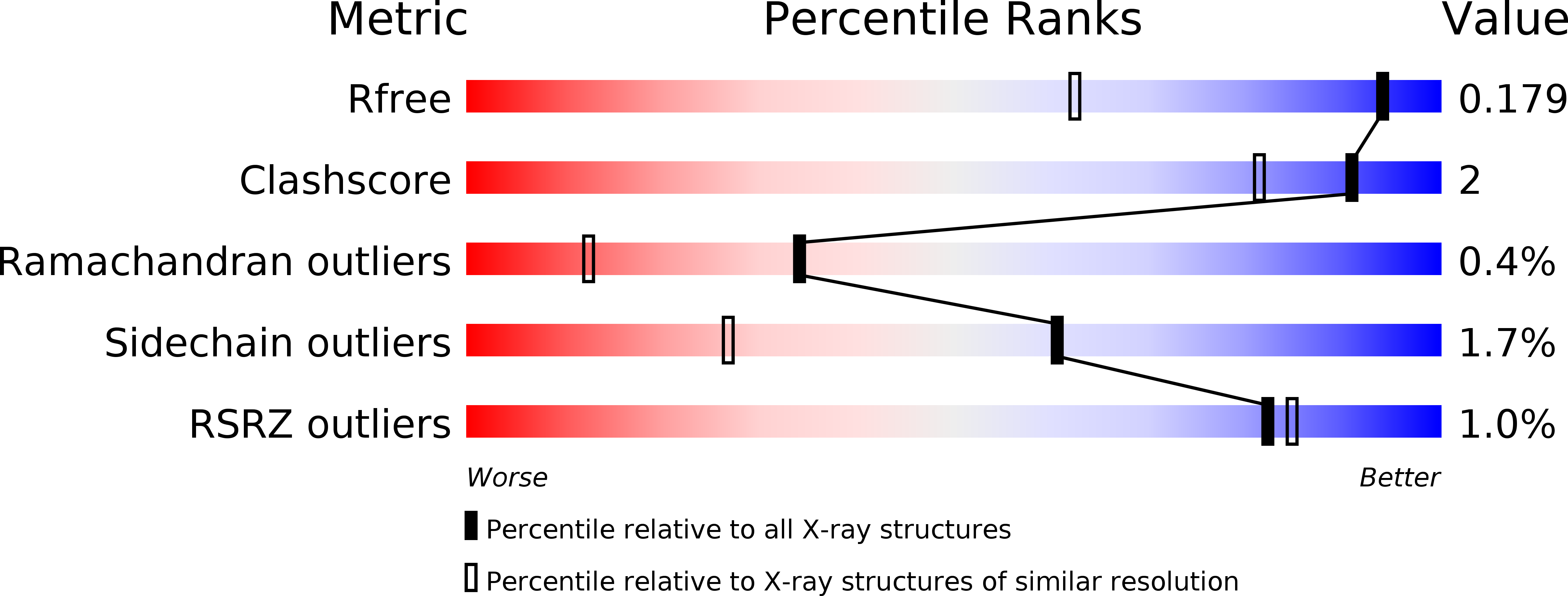 6RIL validation report