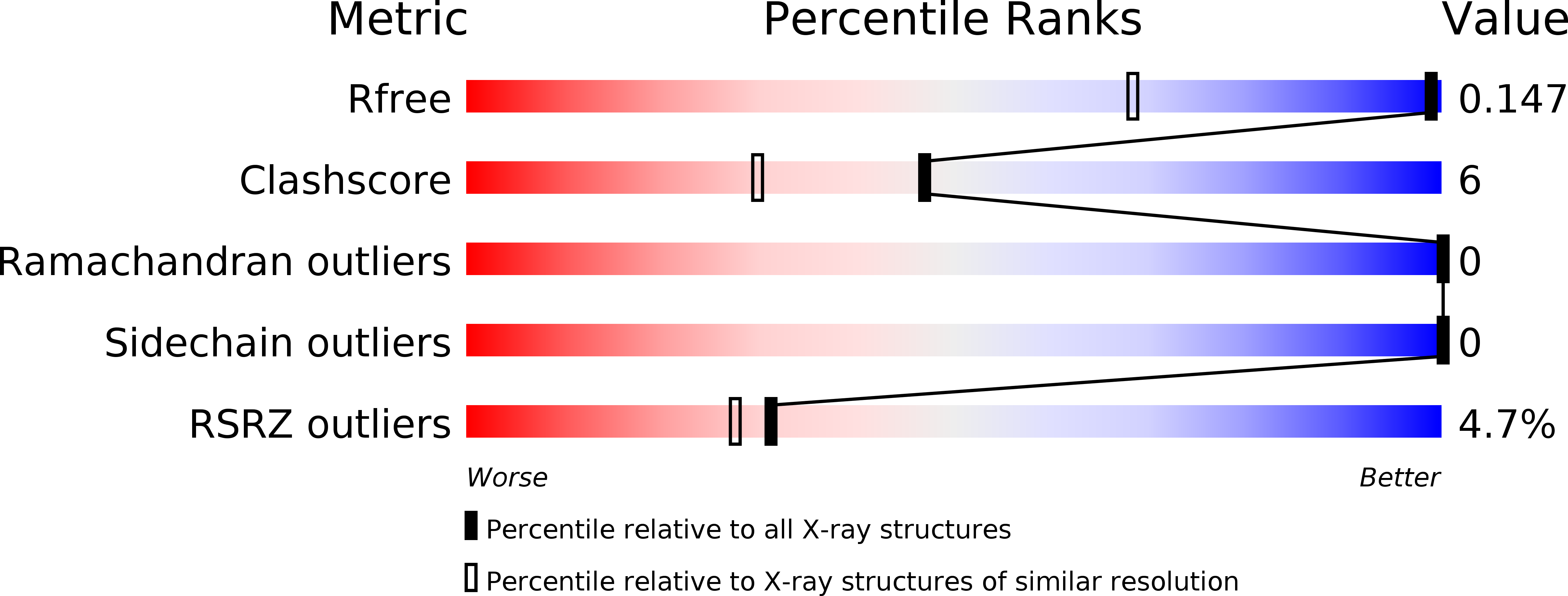 6RT3 validation report