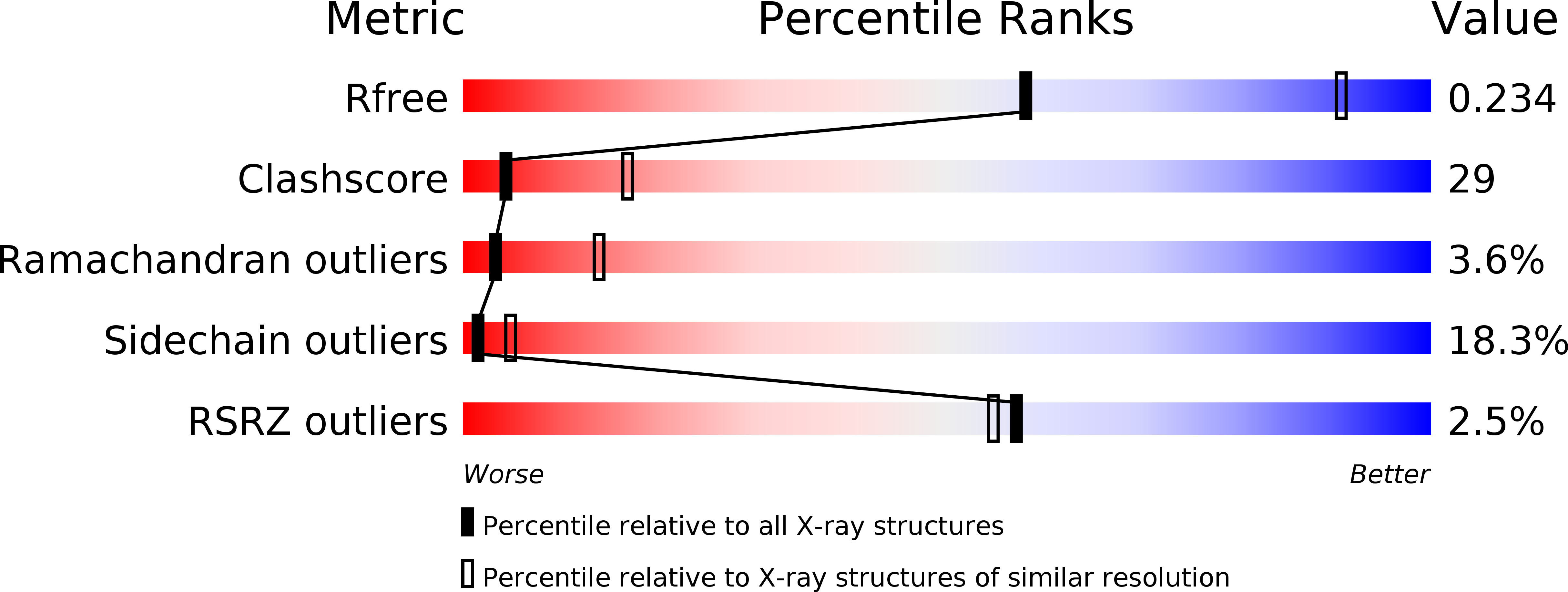 6RUZ validation report