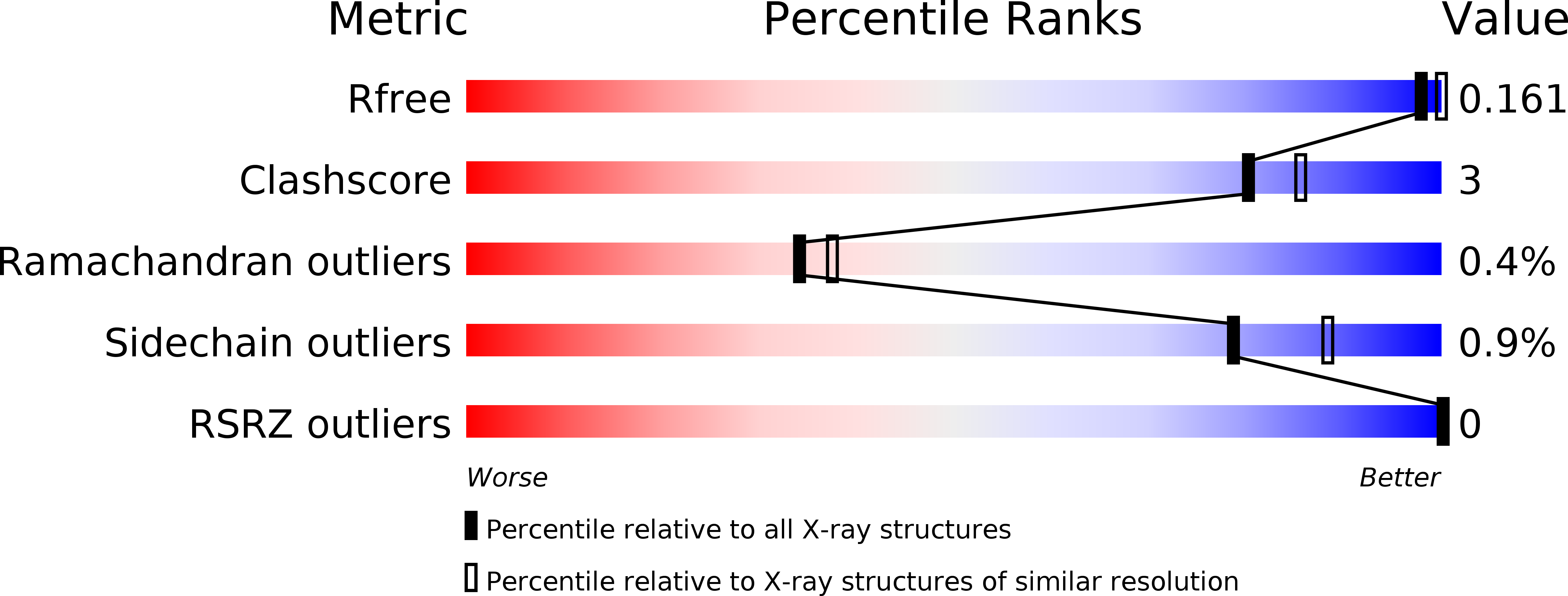 6RZP validation report