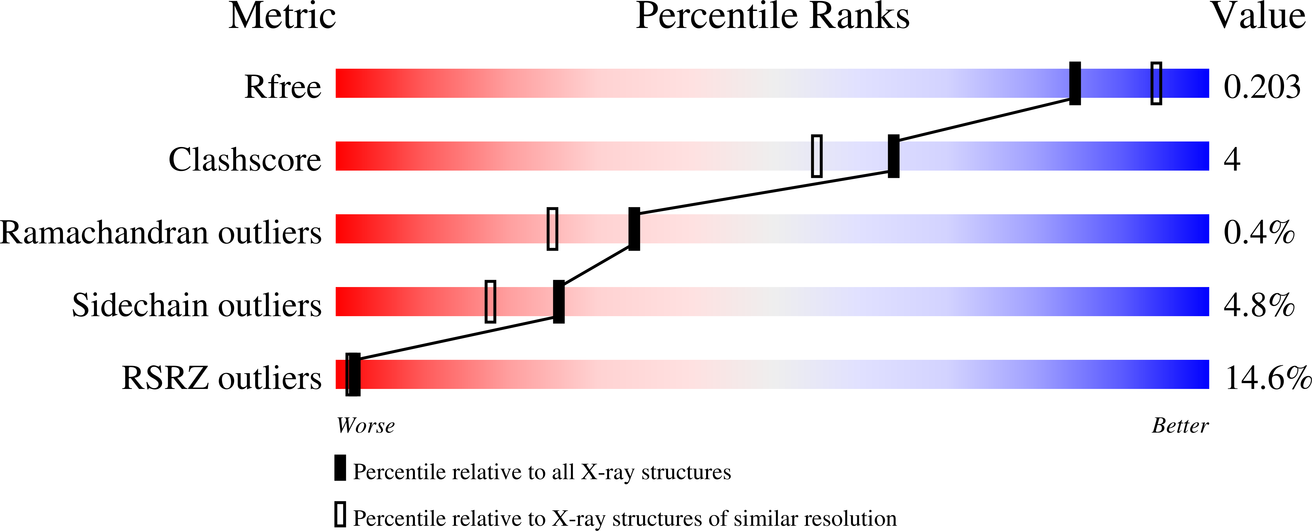 6S3H validation report