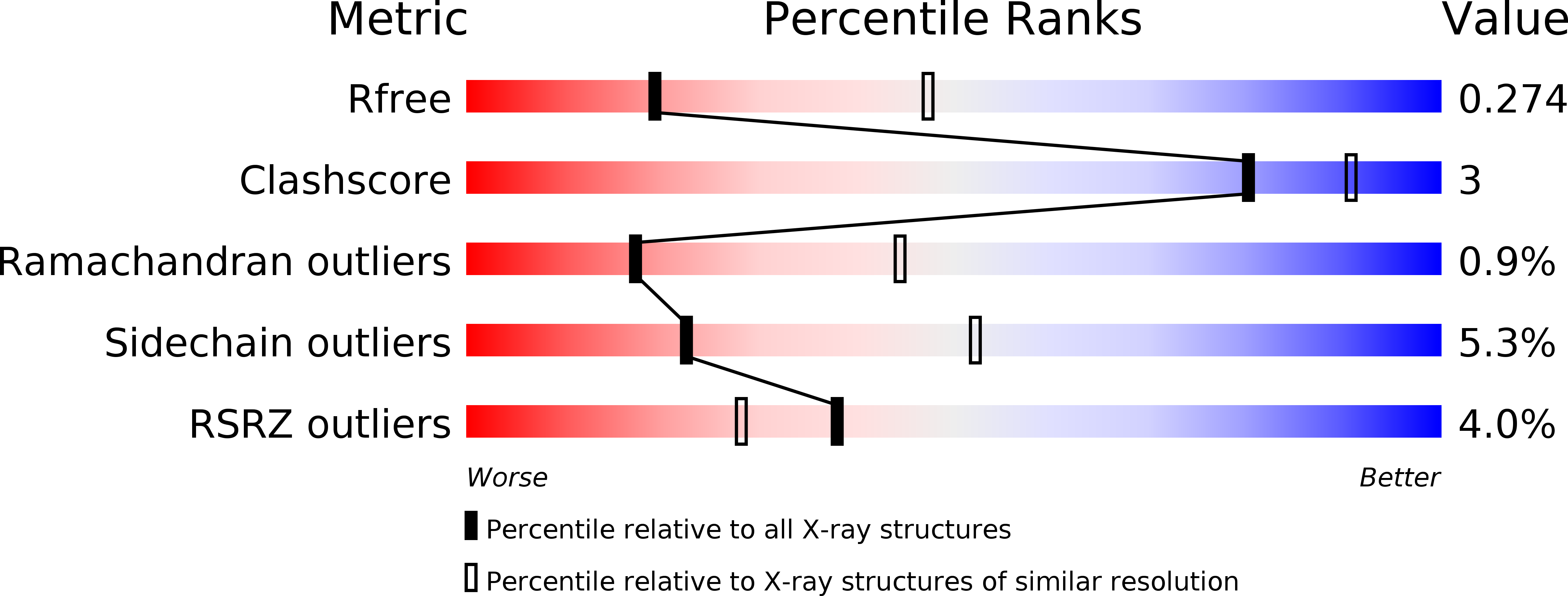 6S4U validation report