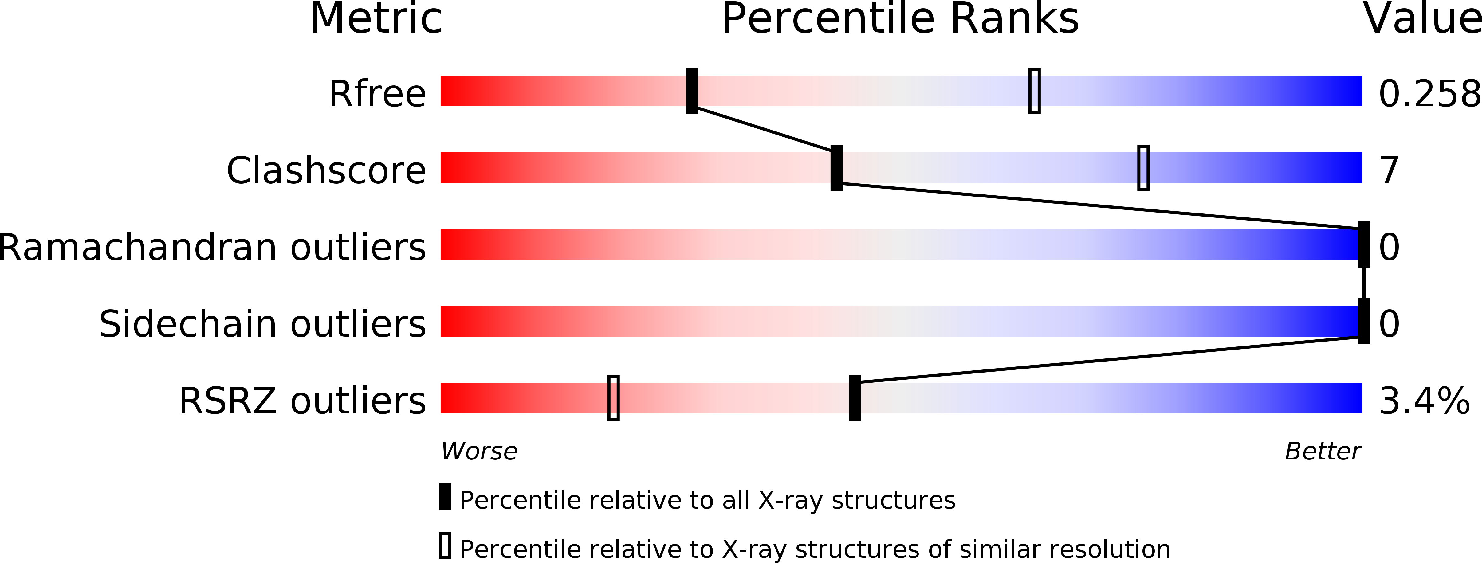 6SMK validation report