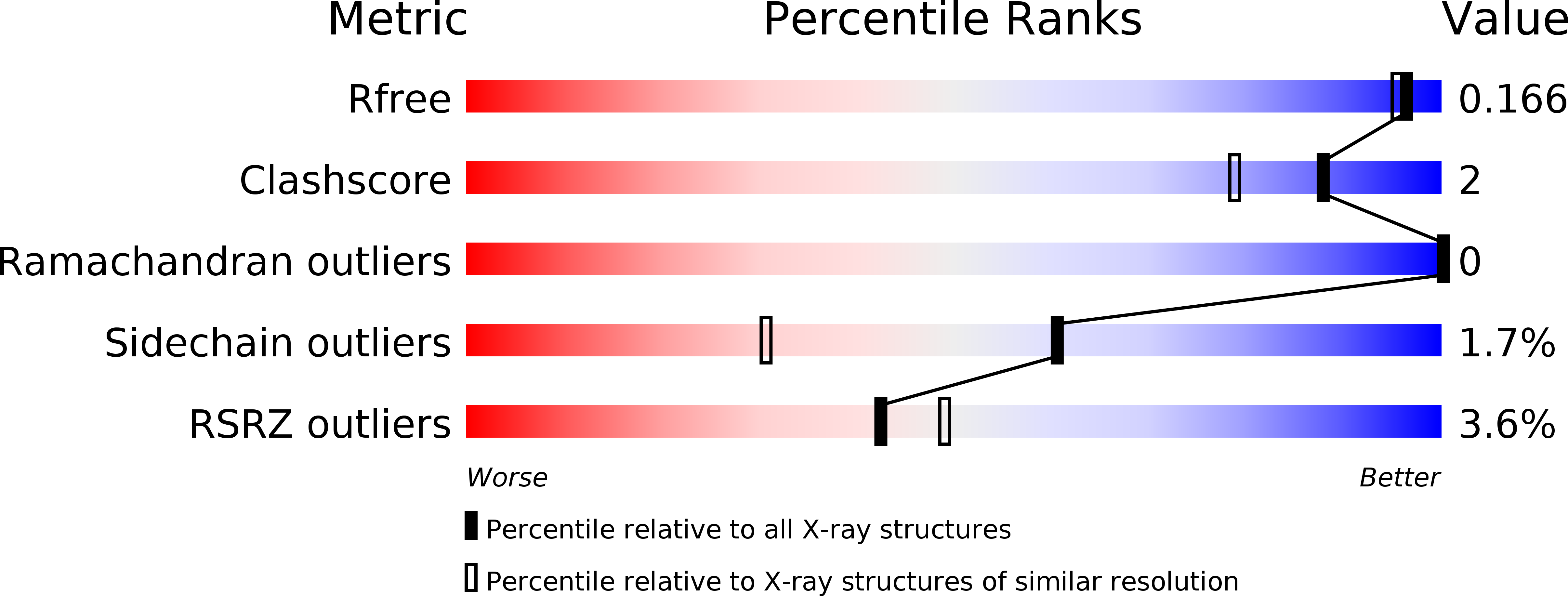 6SMW validation report