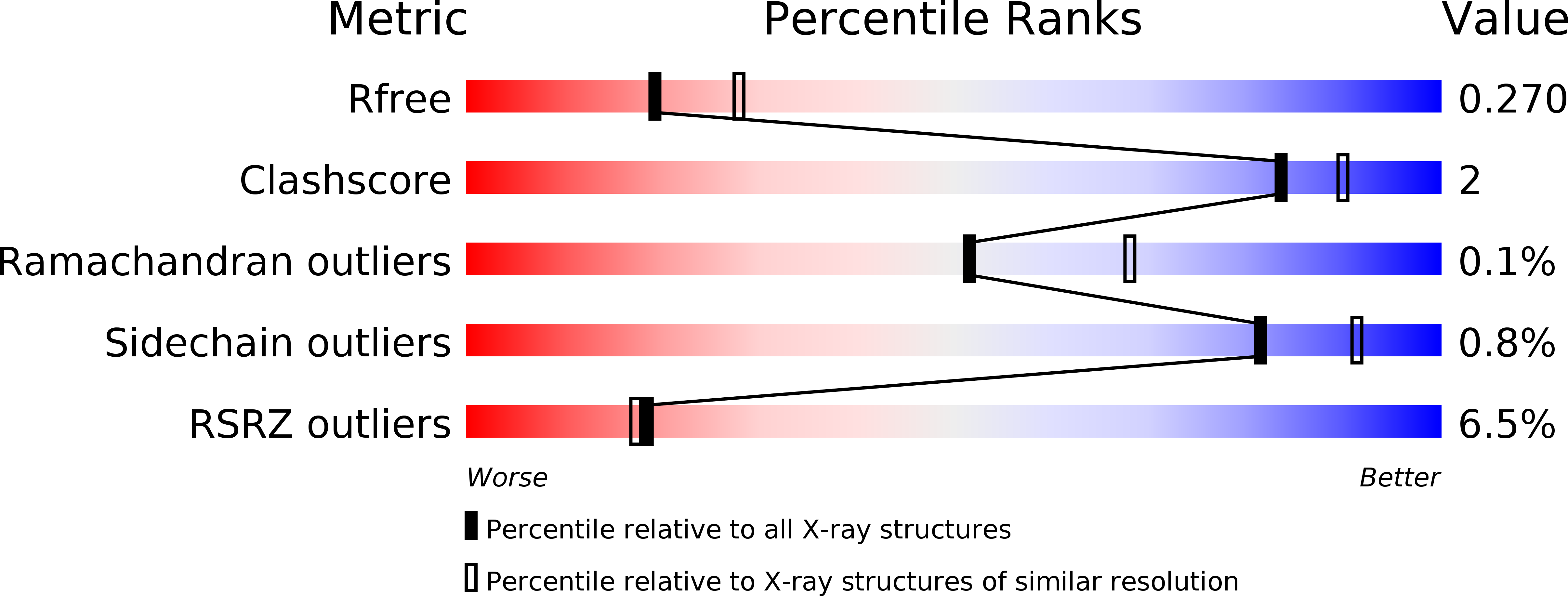 6STF validation report