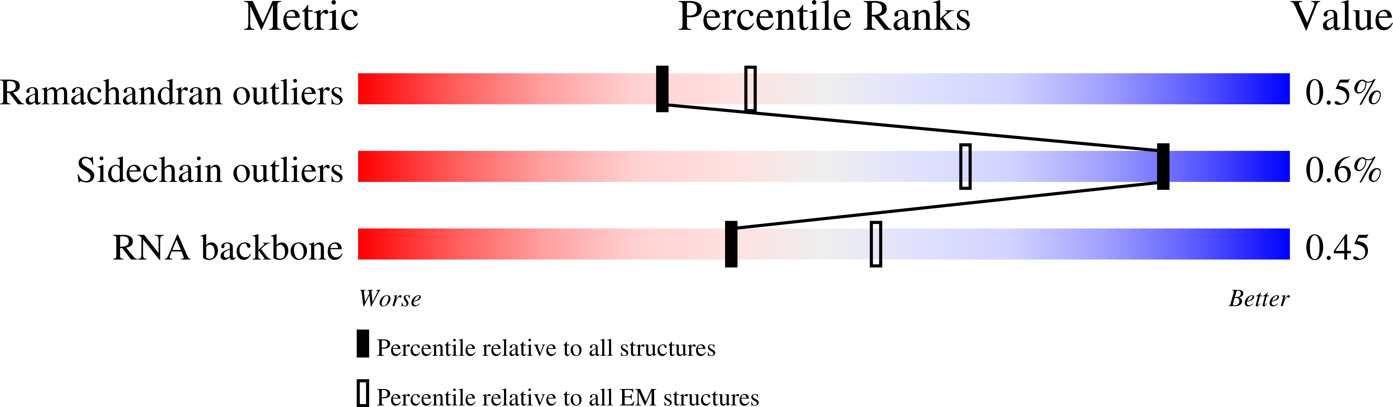 6SV4 validation report